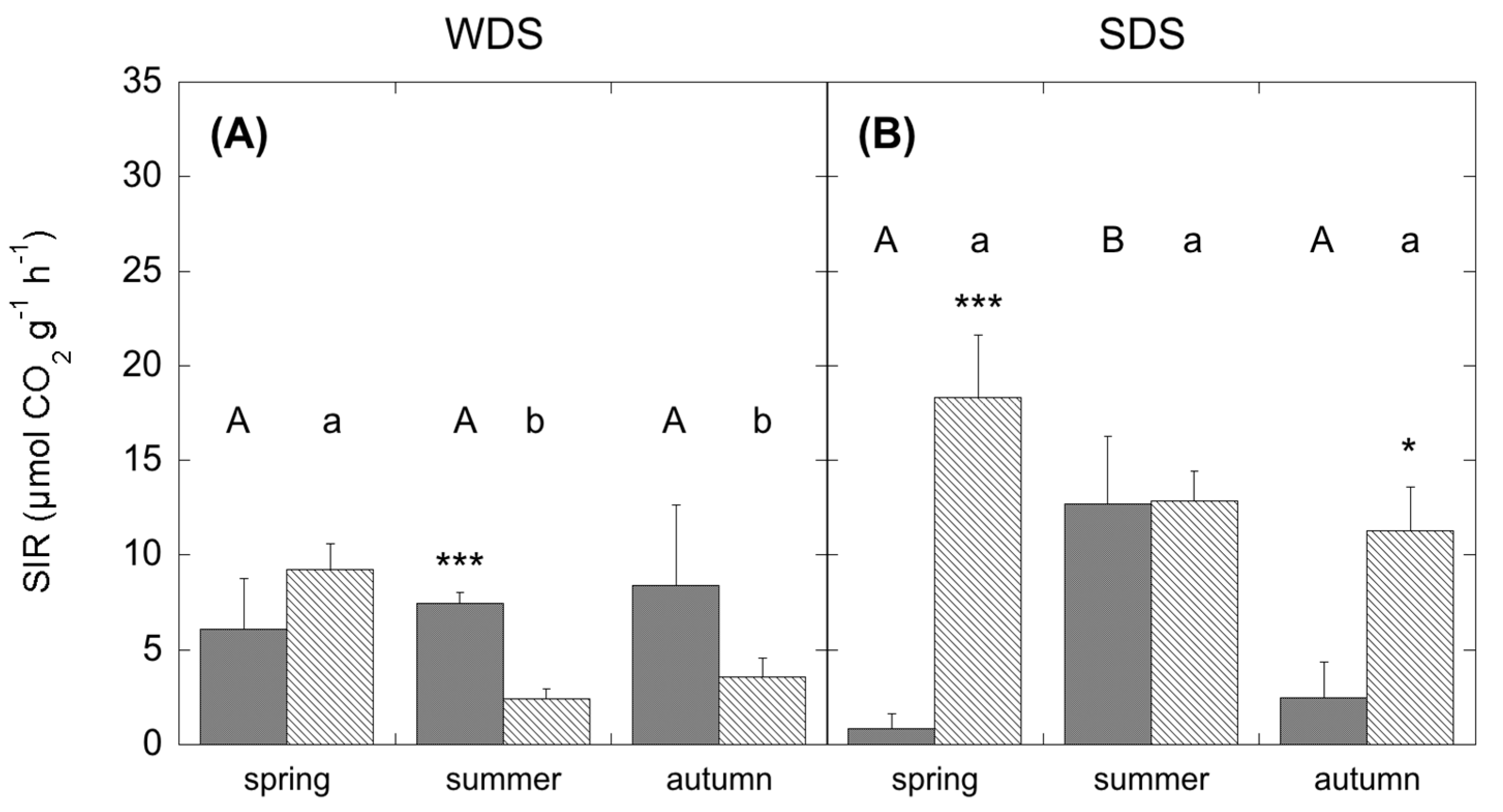 Forests 08 00241 g005 550