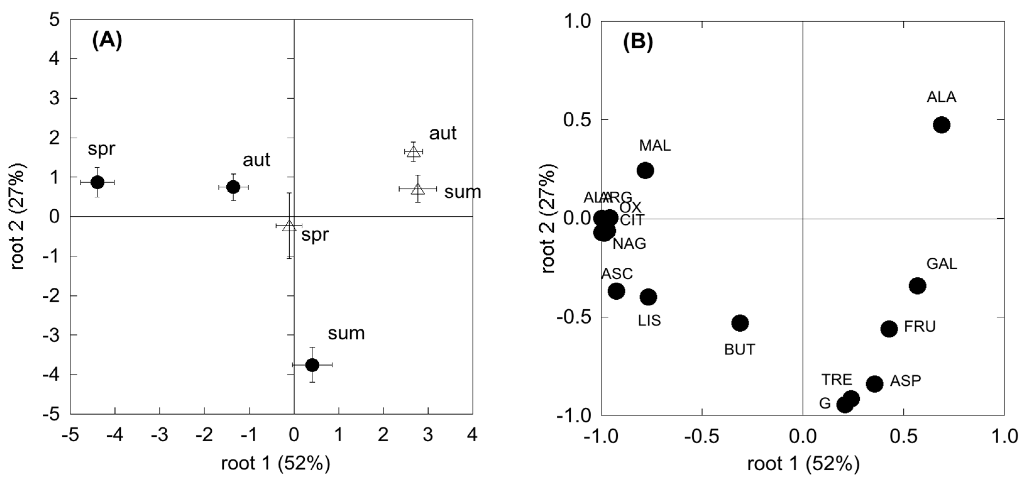 Forests 08 00241 g006 550