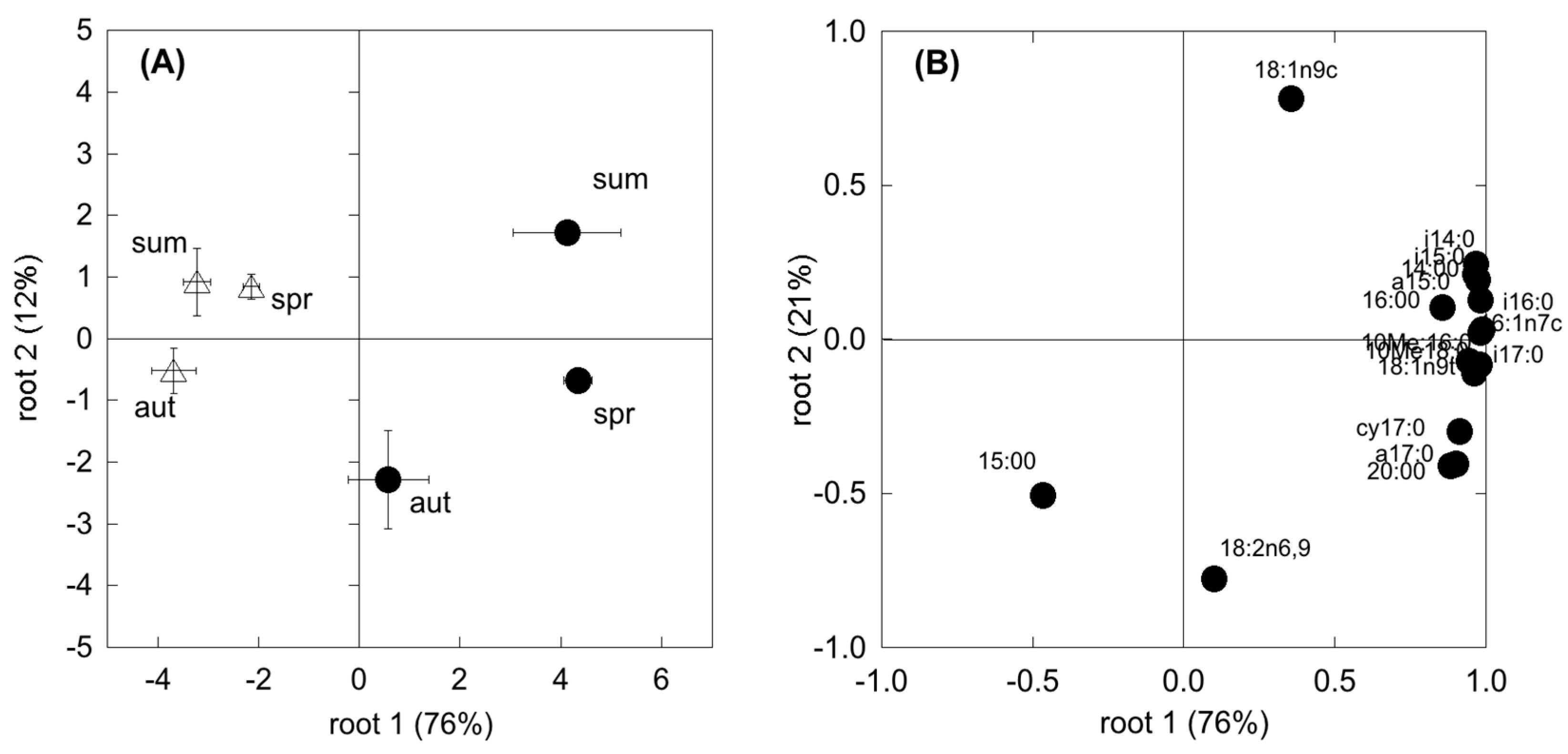 Forests 08 00241 g007 550