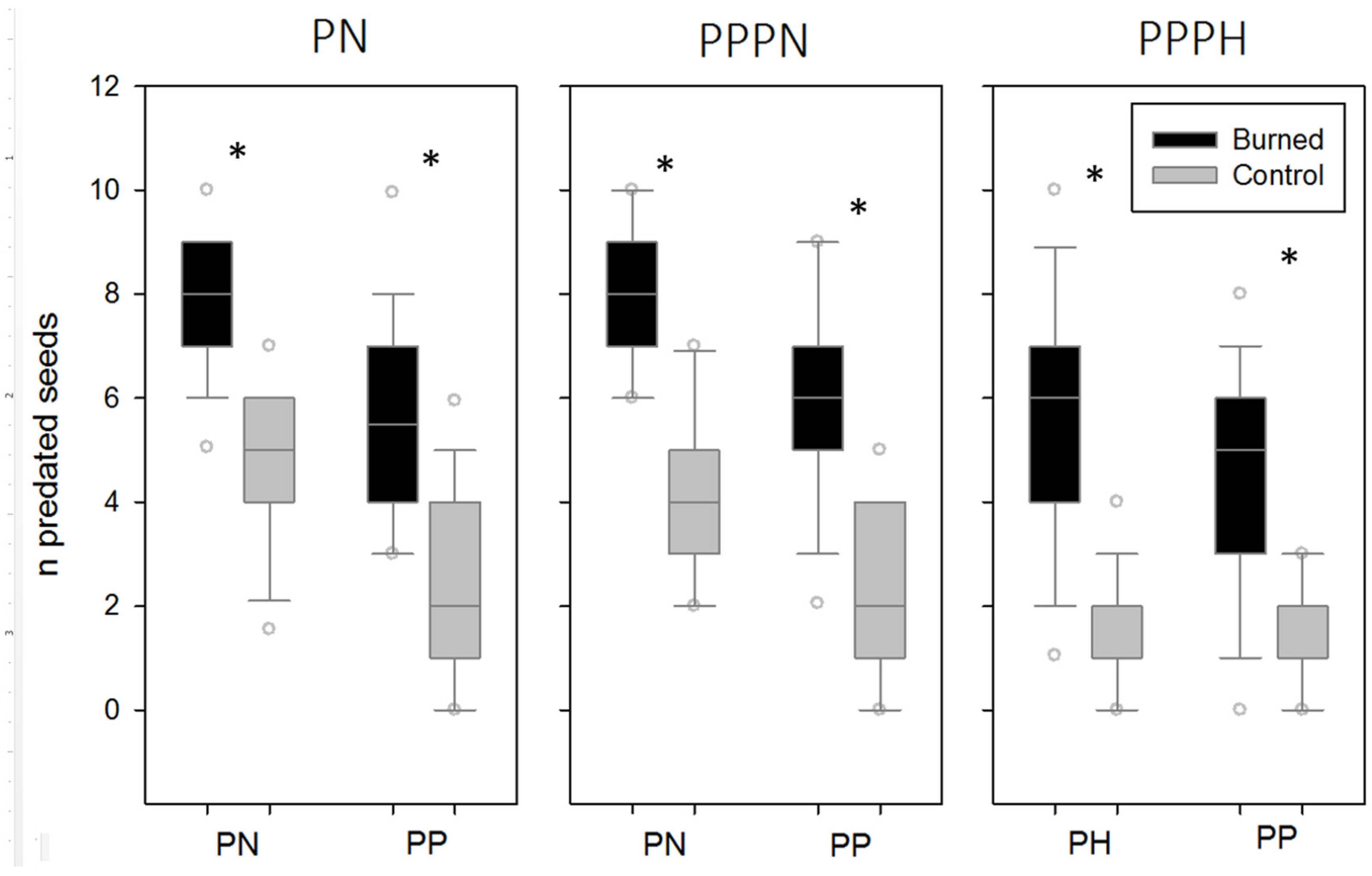 Forests 08 00243 g002 550