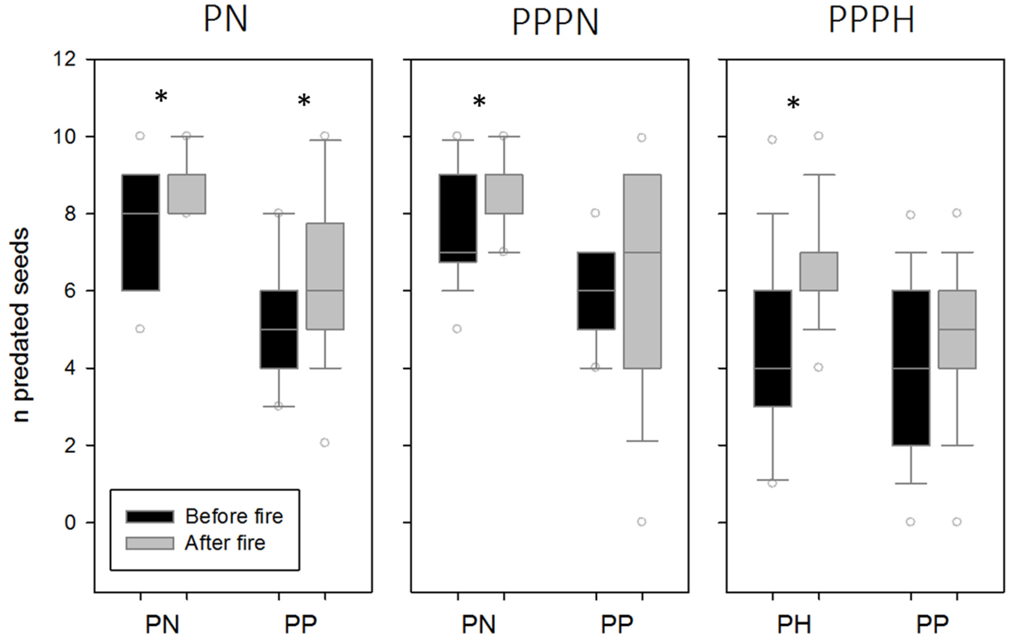 Forests 08 00243 g003 550