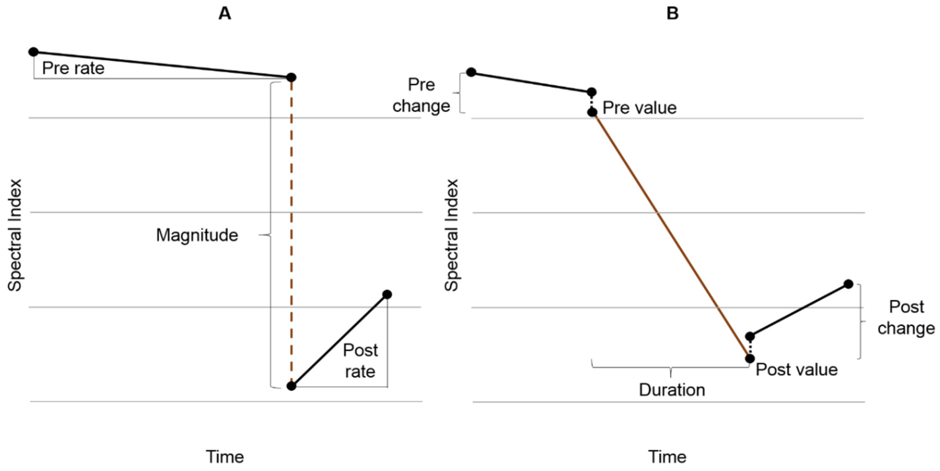 Forests 08 00251 g003 550