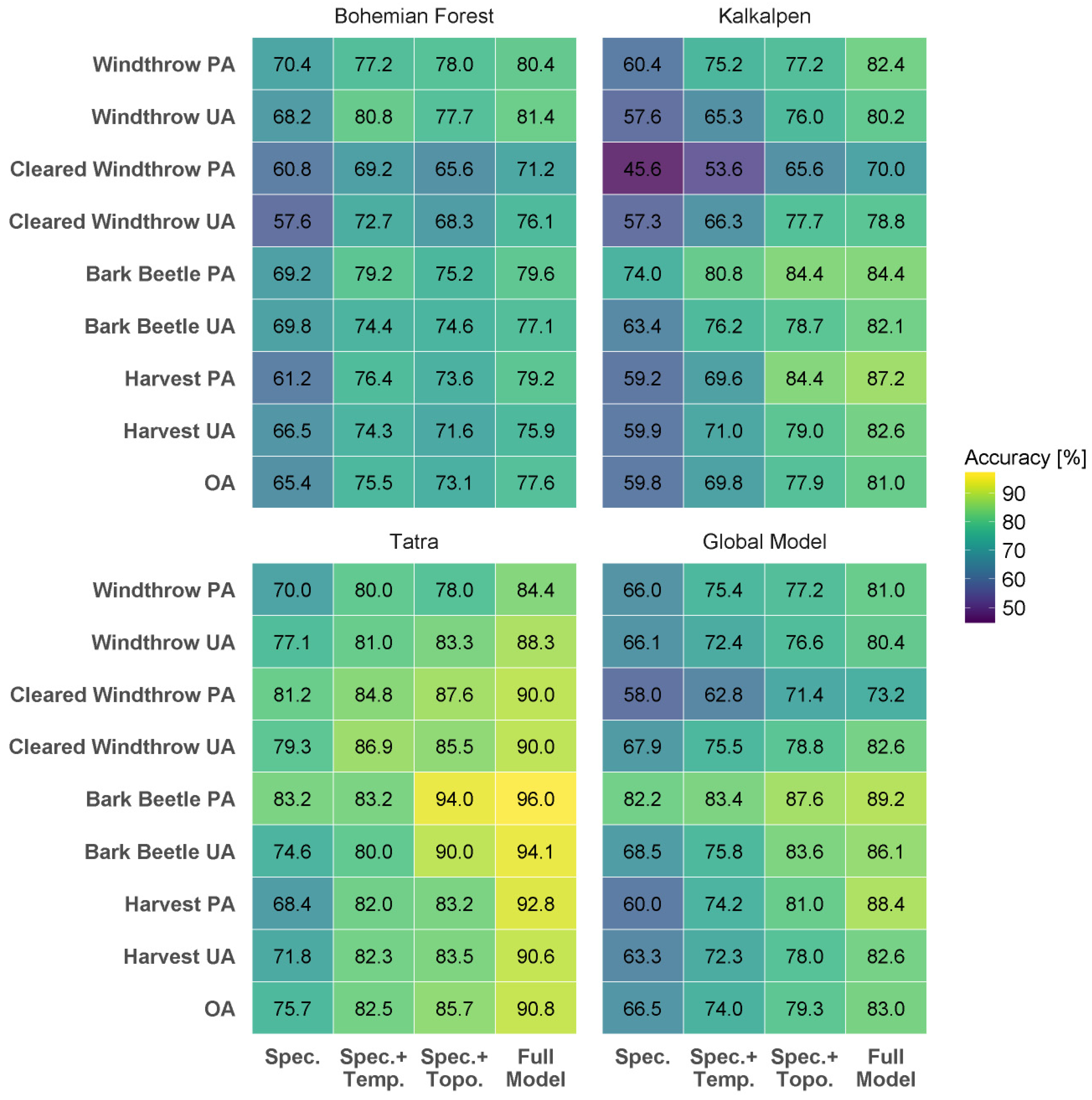 Forests 08 00251 g005 550