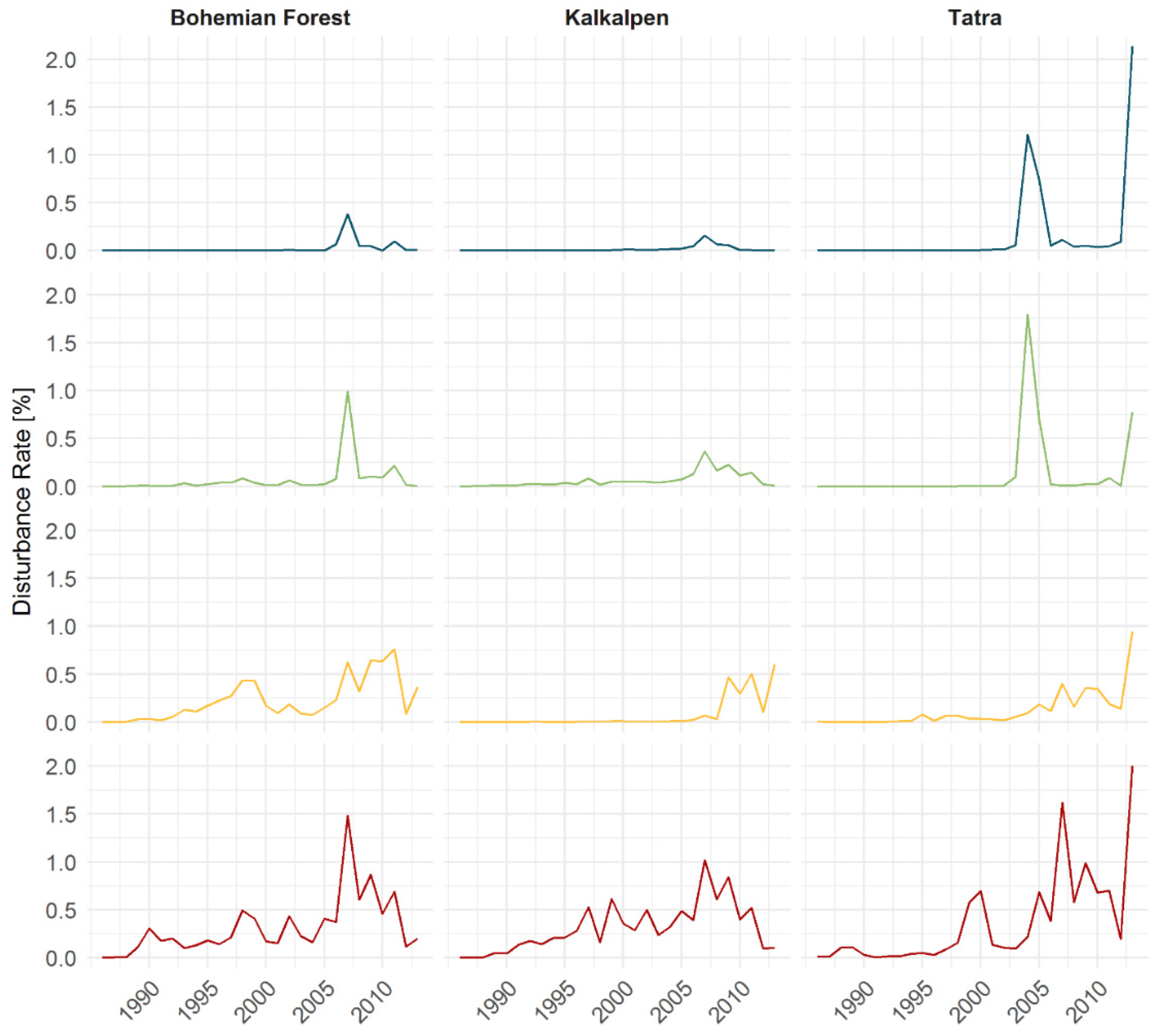 Forests 08 00251 g010 550