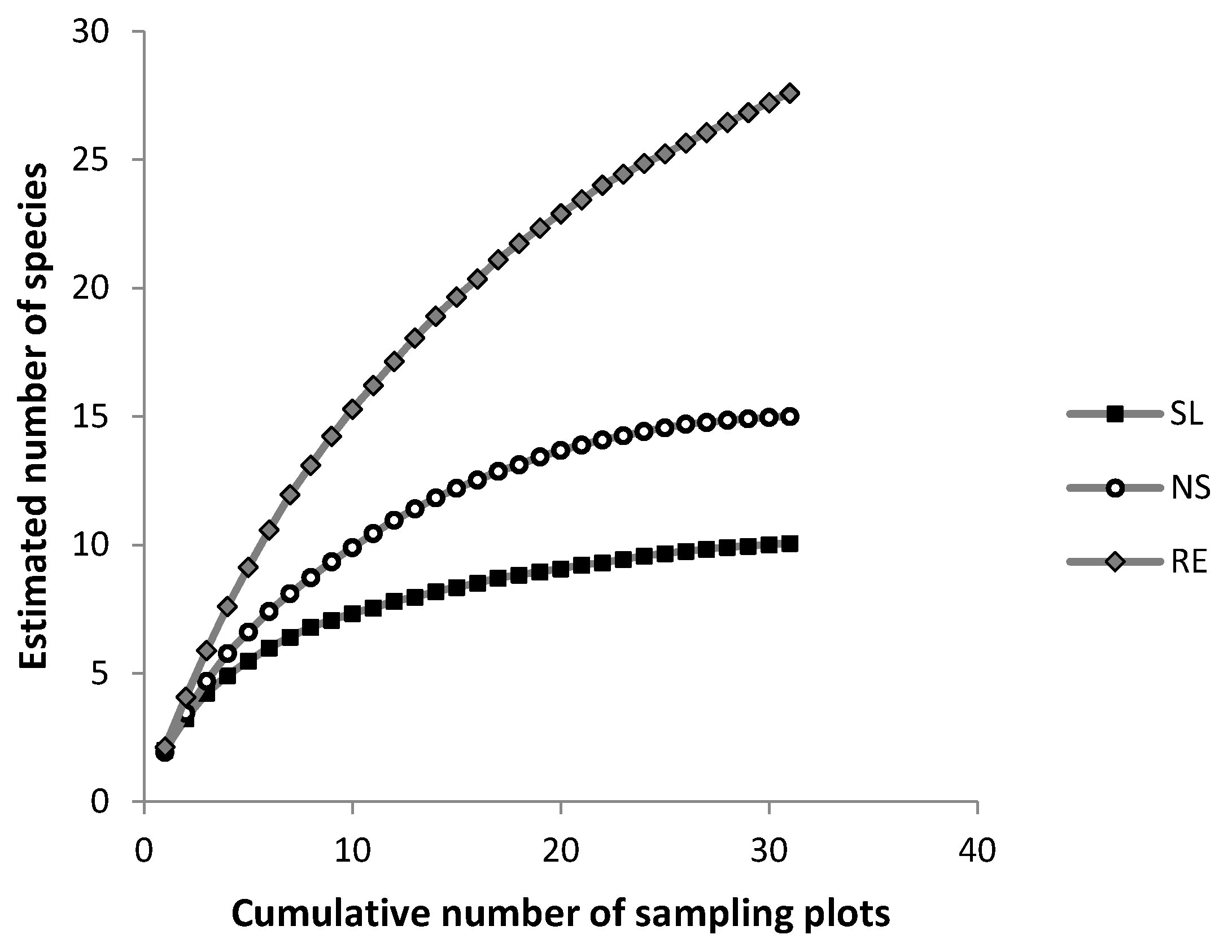Forests 08 00252 g006 550