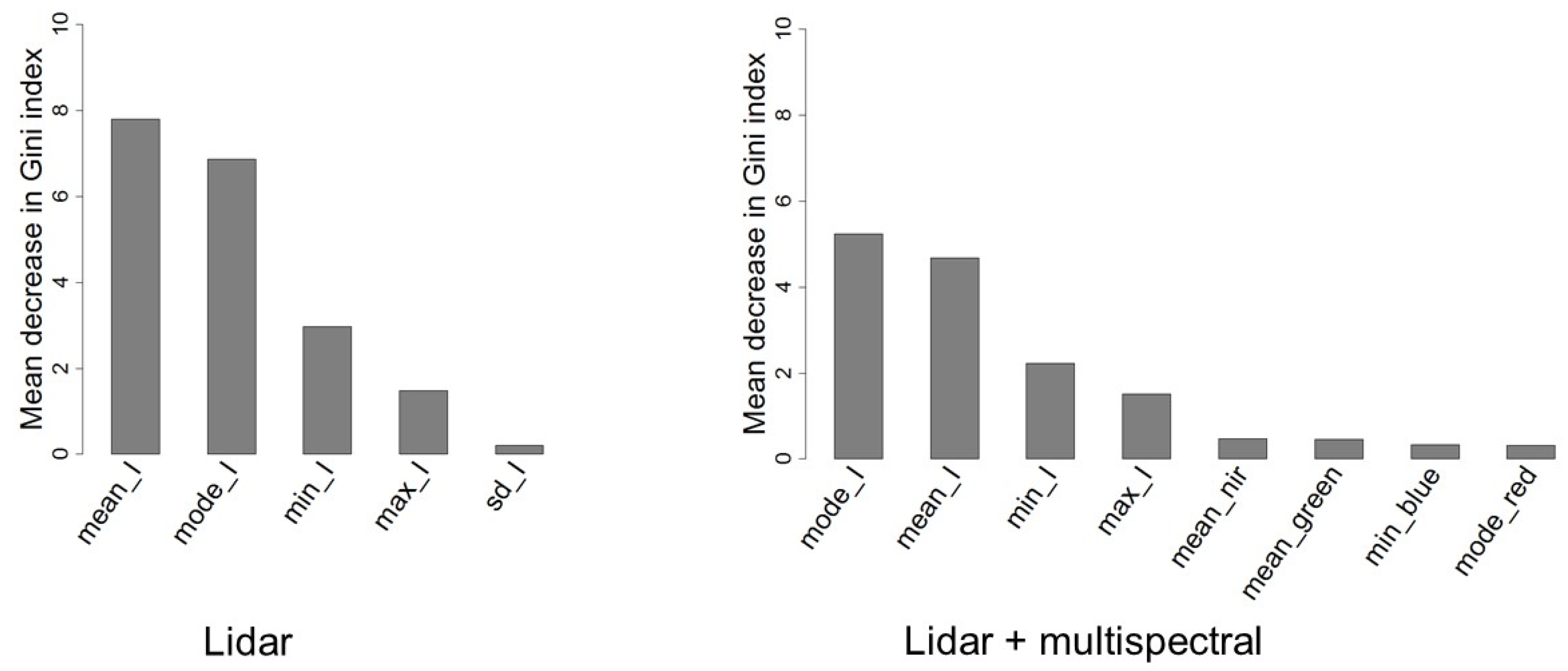 Forests 08 00253 g005 550