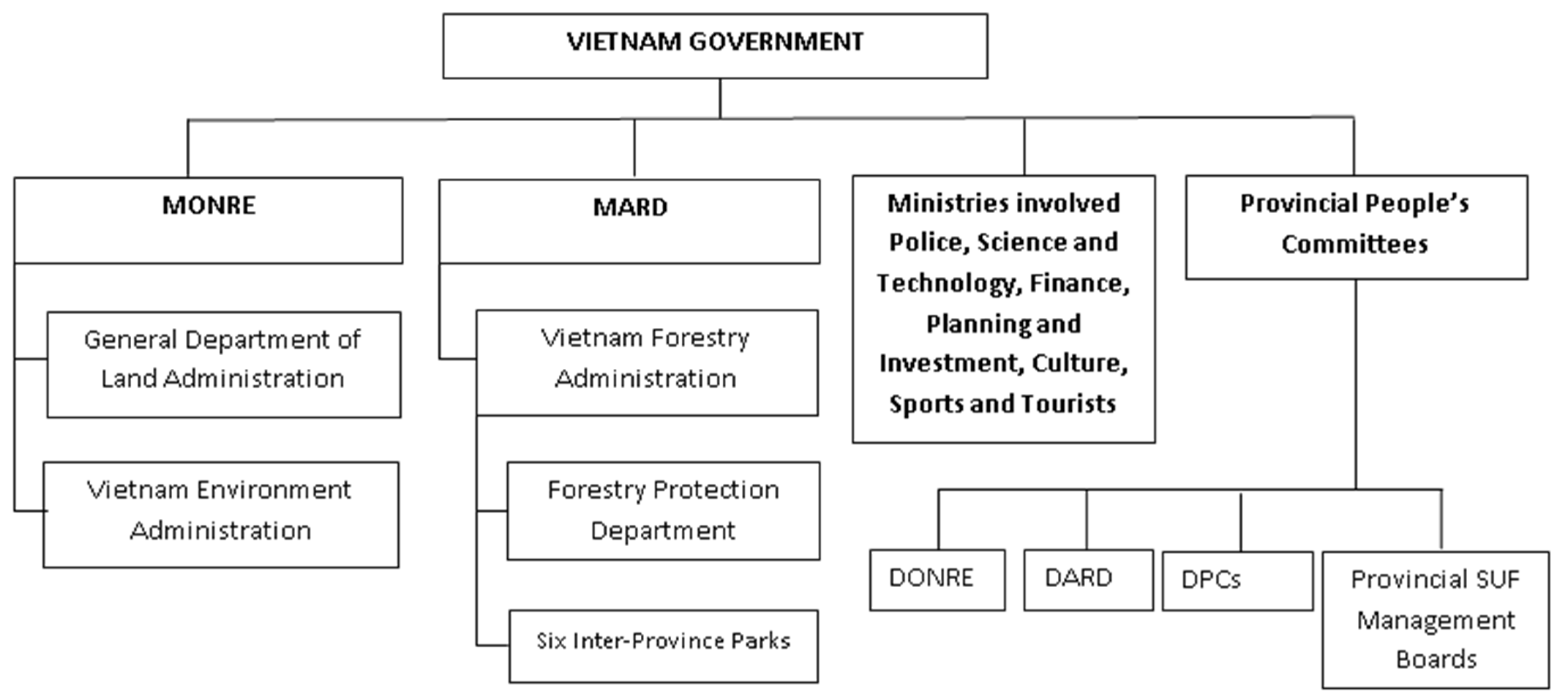 Forests 08 00262 g001 Forests 08 00262 g001