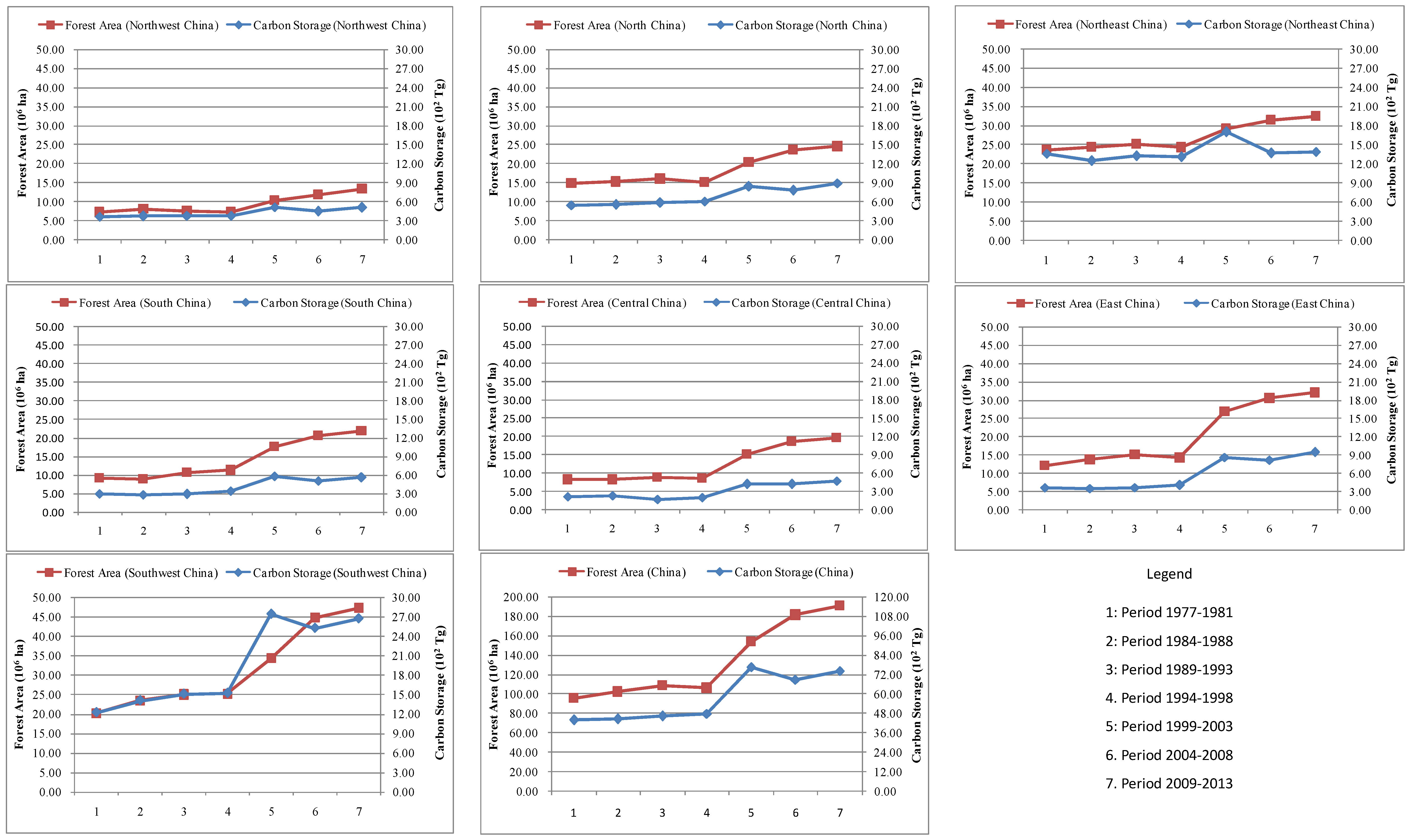Forests 08 00263 g002