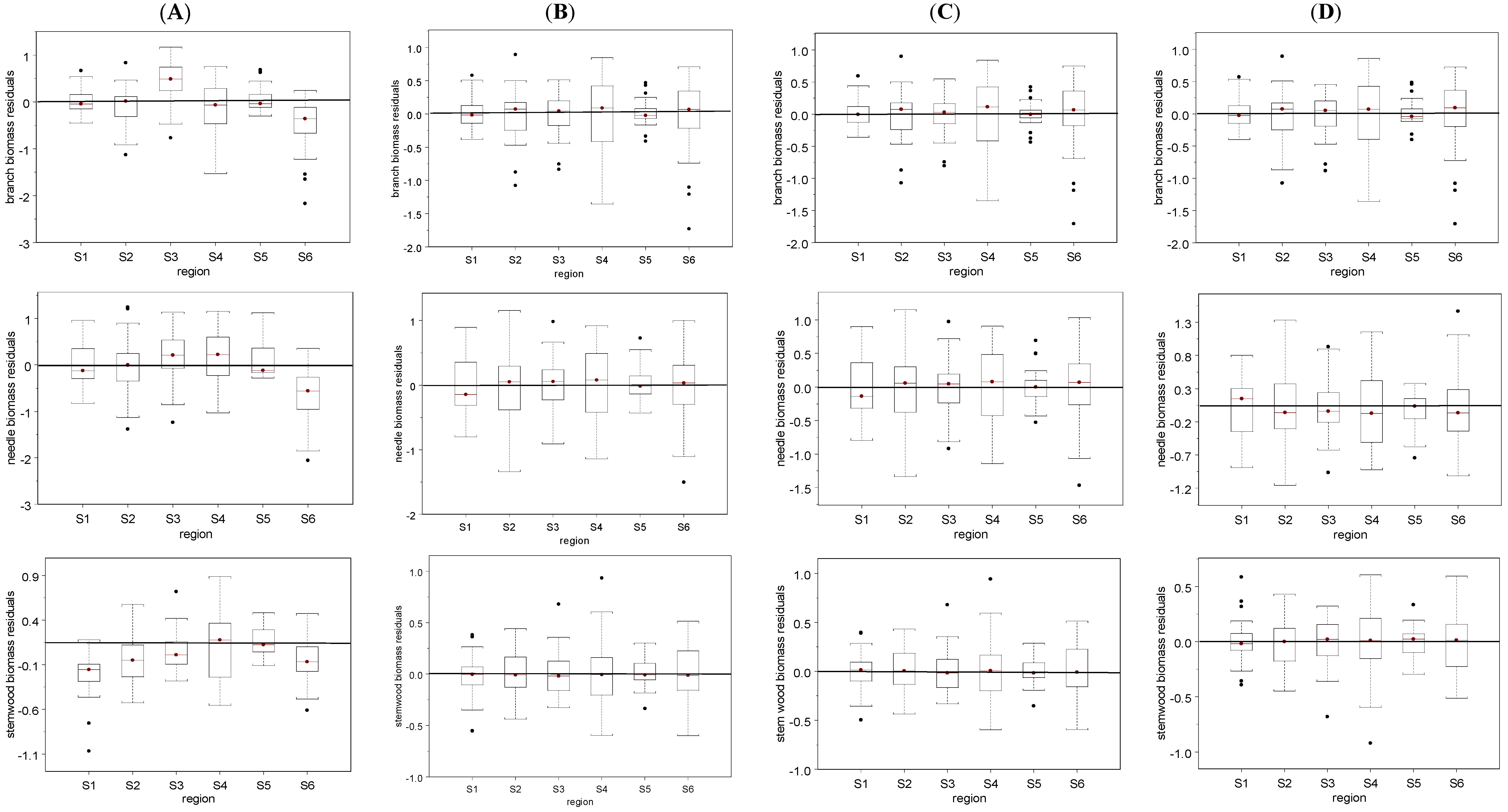 Forests 08 00268 g002a Forests 08 00268 g002a