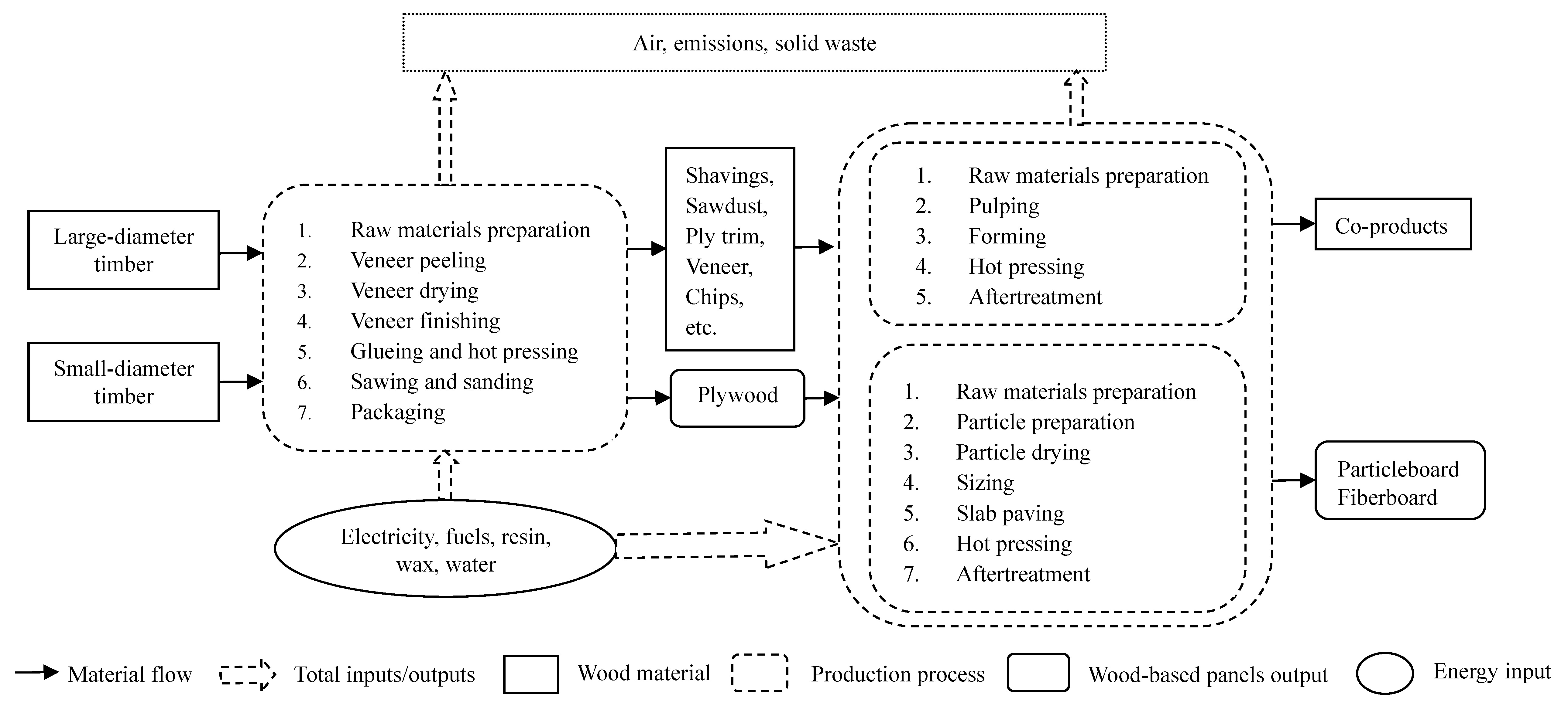 Forests 08 00273 g002