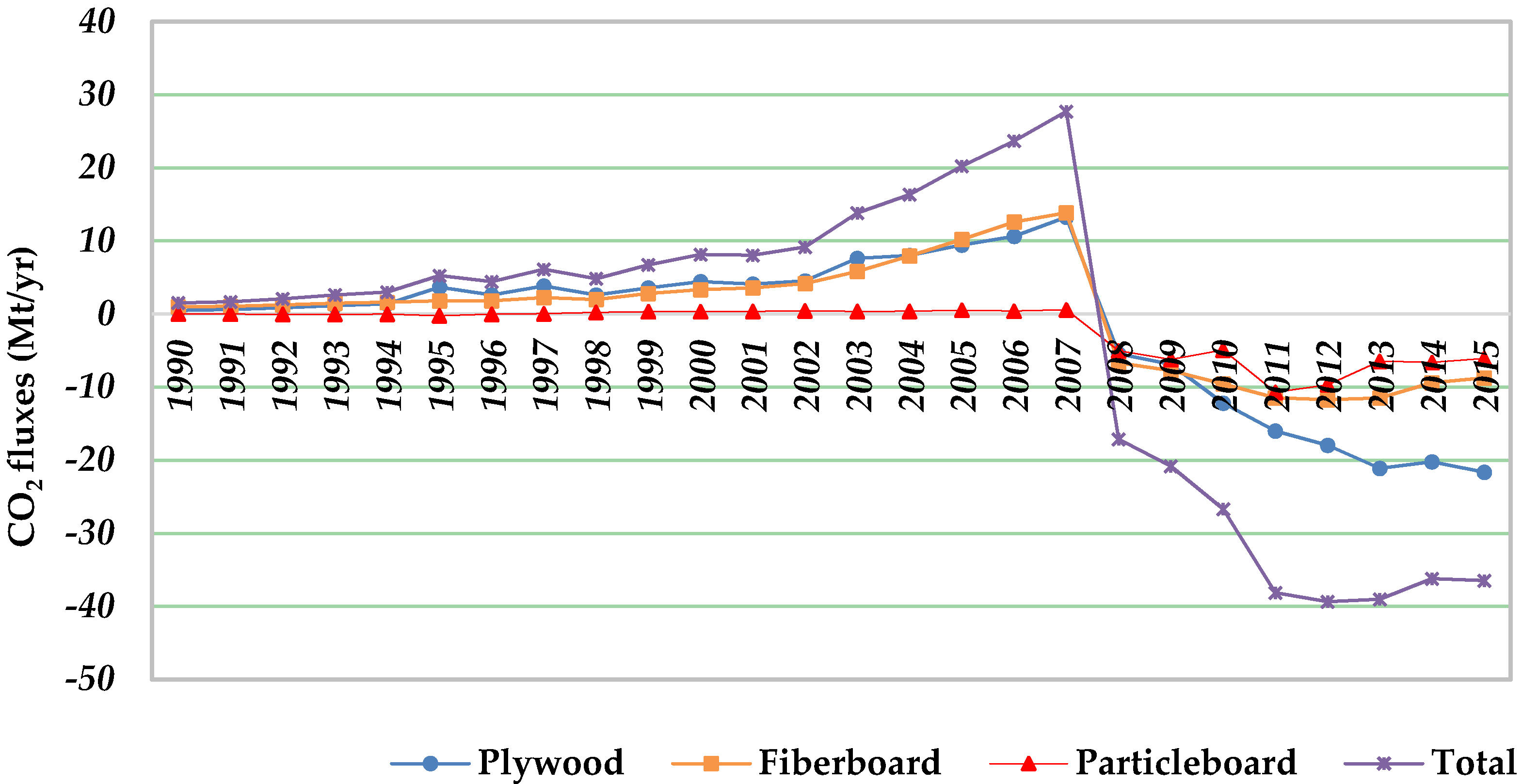 Forests 08 00273 g005