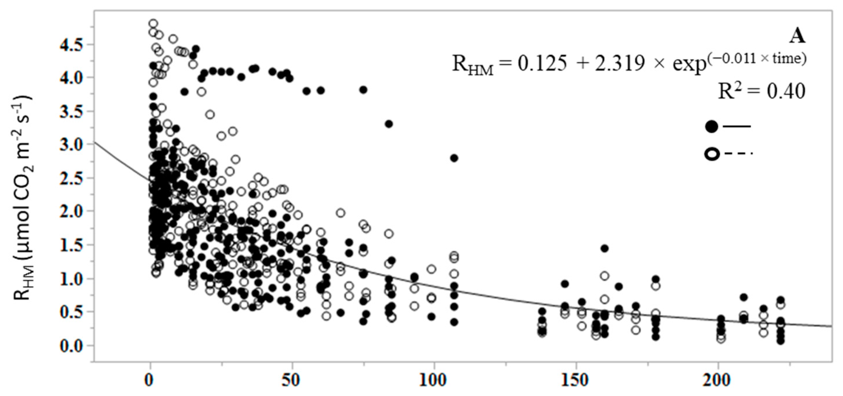 Forests 08 00299 g001a Forests 08 00299 g001a