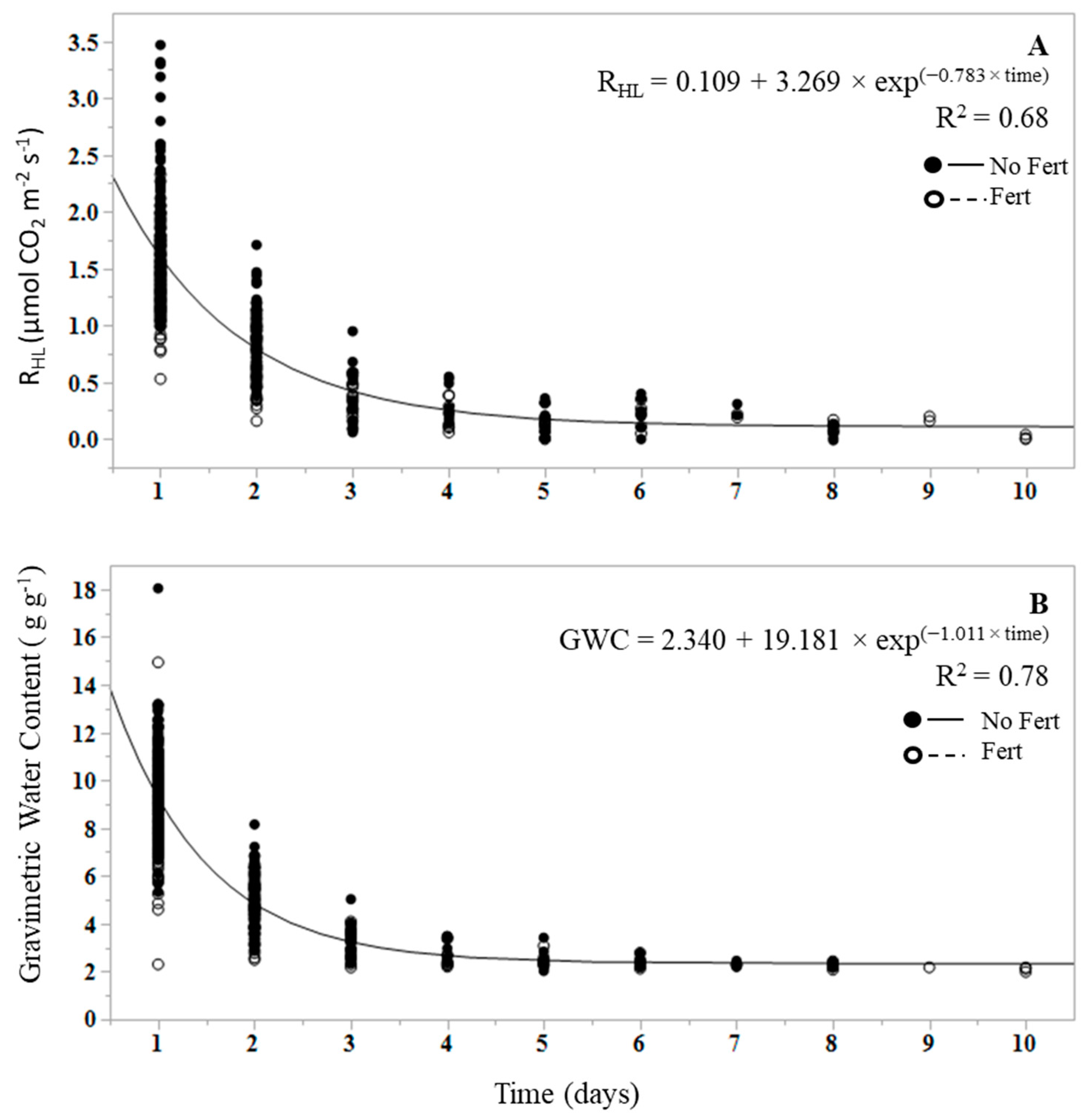 Forests 08 00299 g002 Forests 08 00299 g002