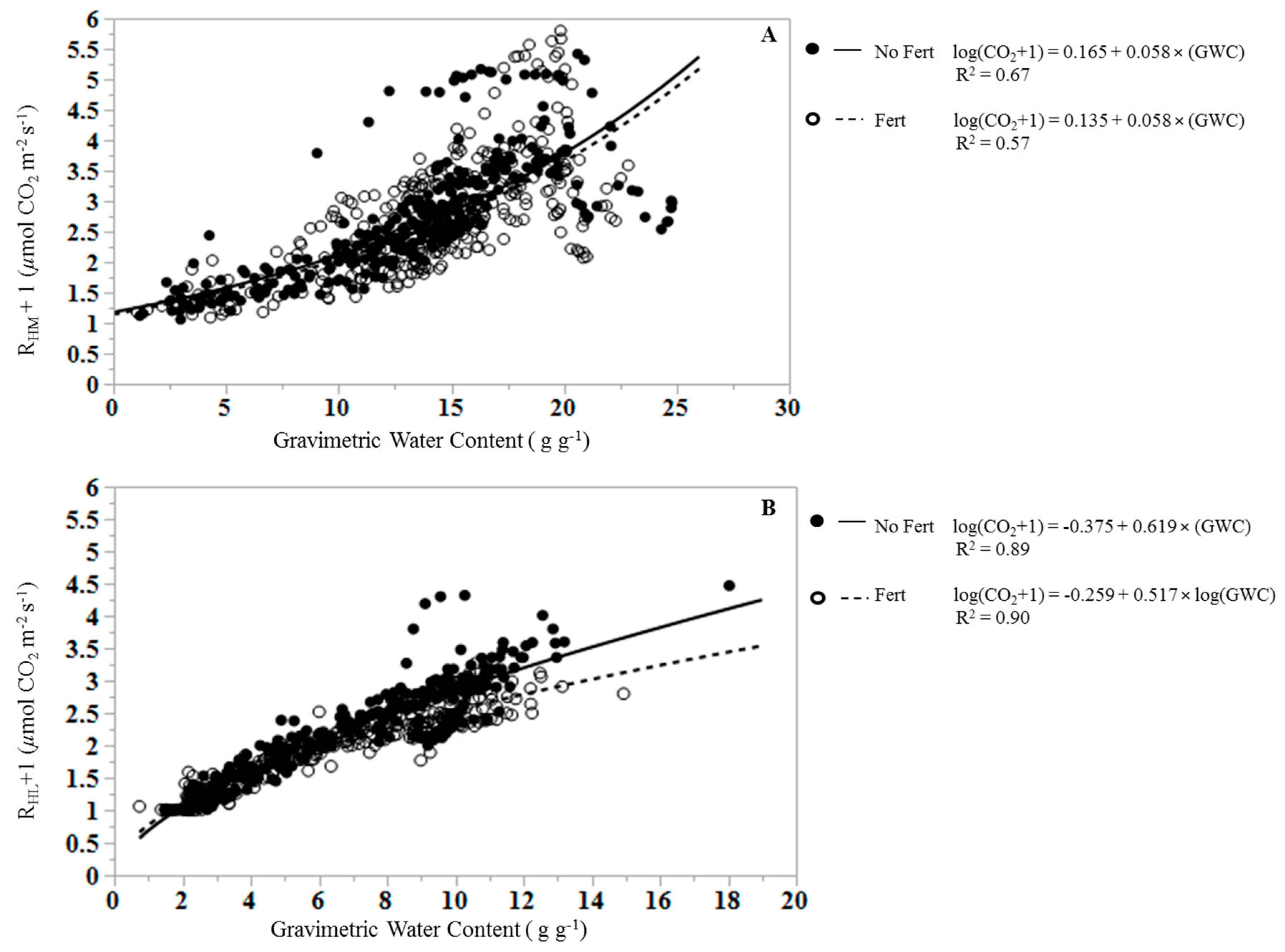Forests 08 00299 g003 Forests 08 00299 g003