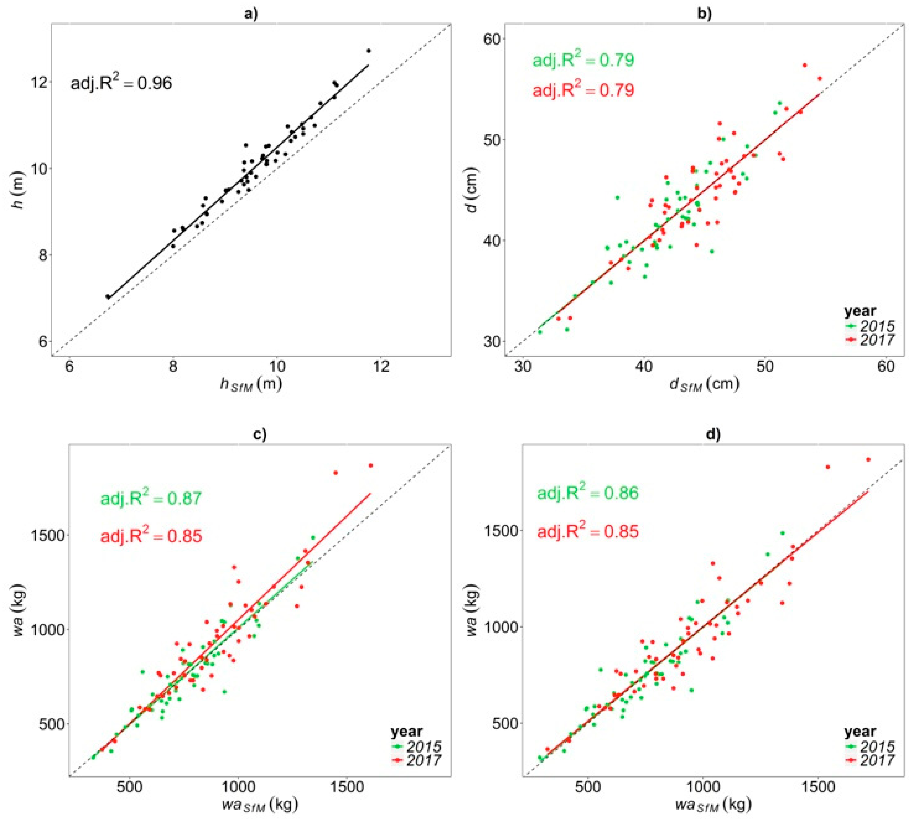 Forests 08 00300 g005 Forests 08 00300 g005