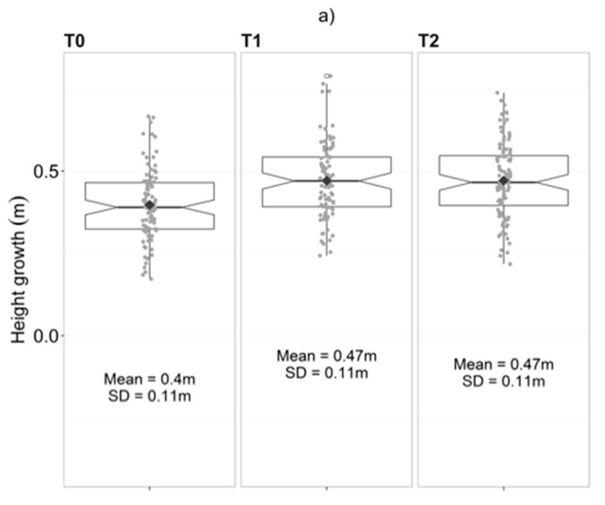Forests 08 00300 g006a Forests 08 00300 g006a