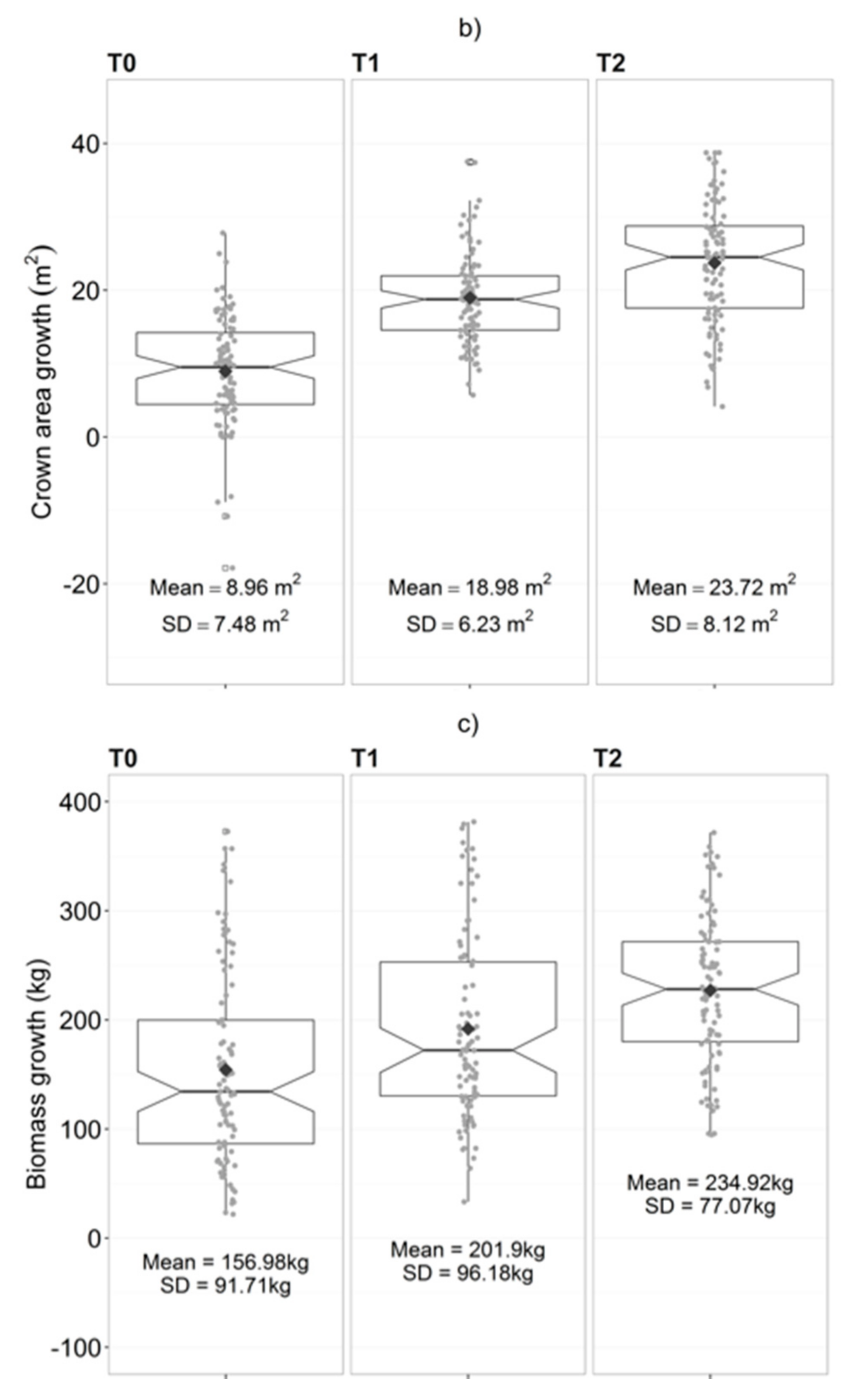 Forests 08 00300 g006b Forests 08 00300 g006b