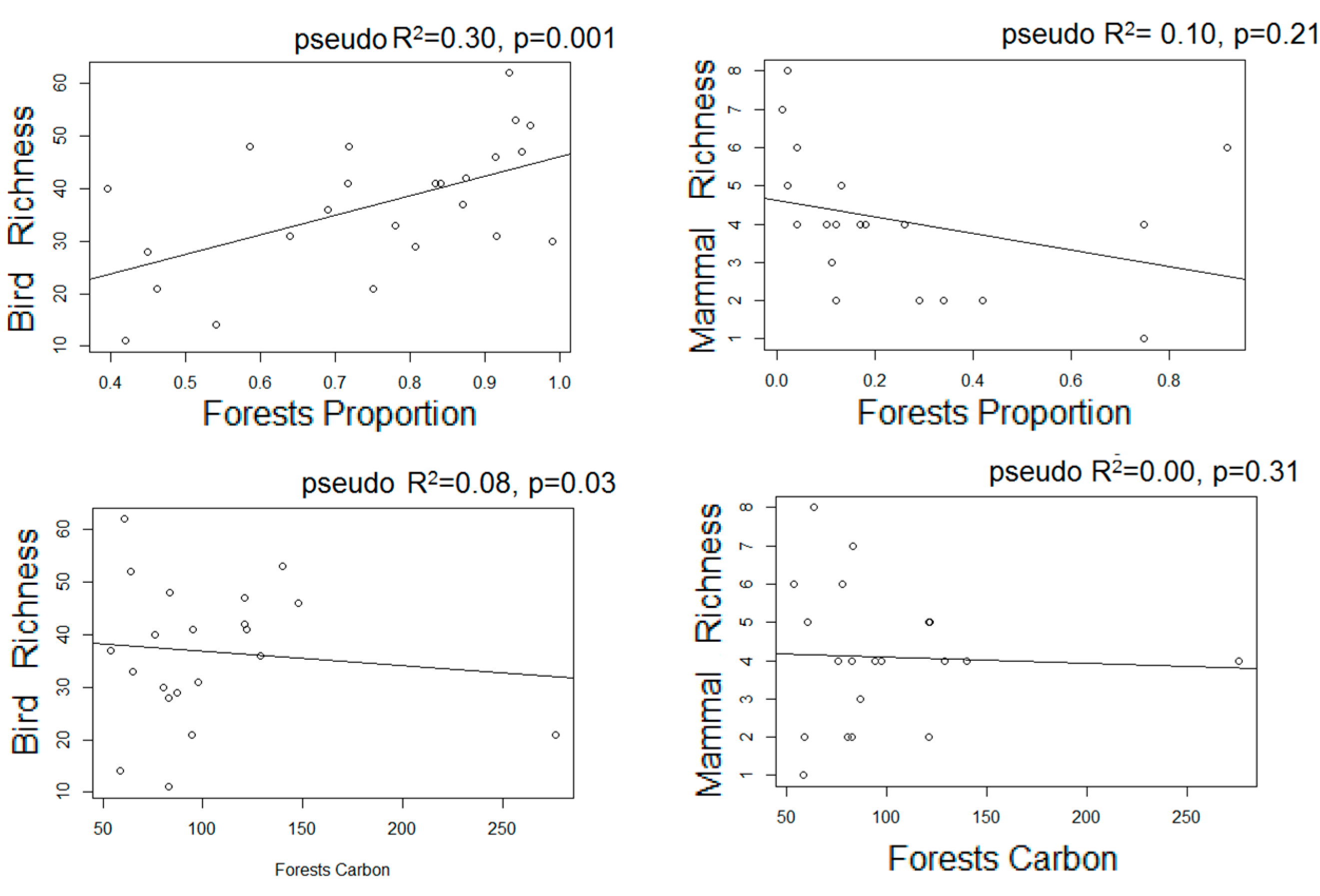 Forests 08 00303 g003a