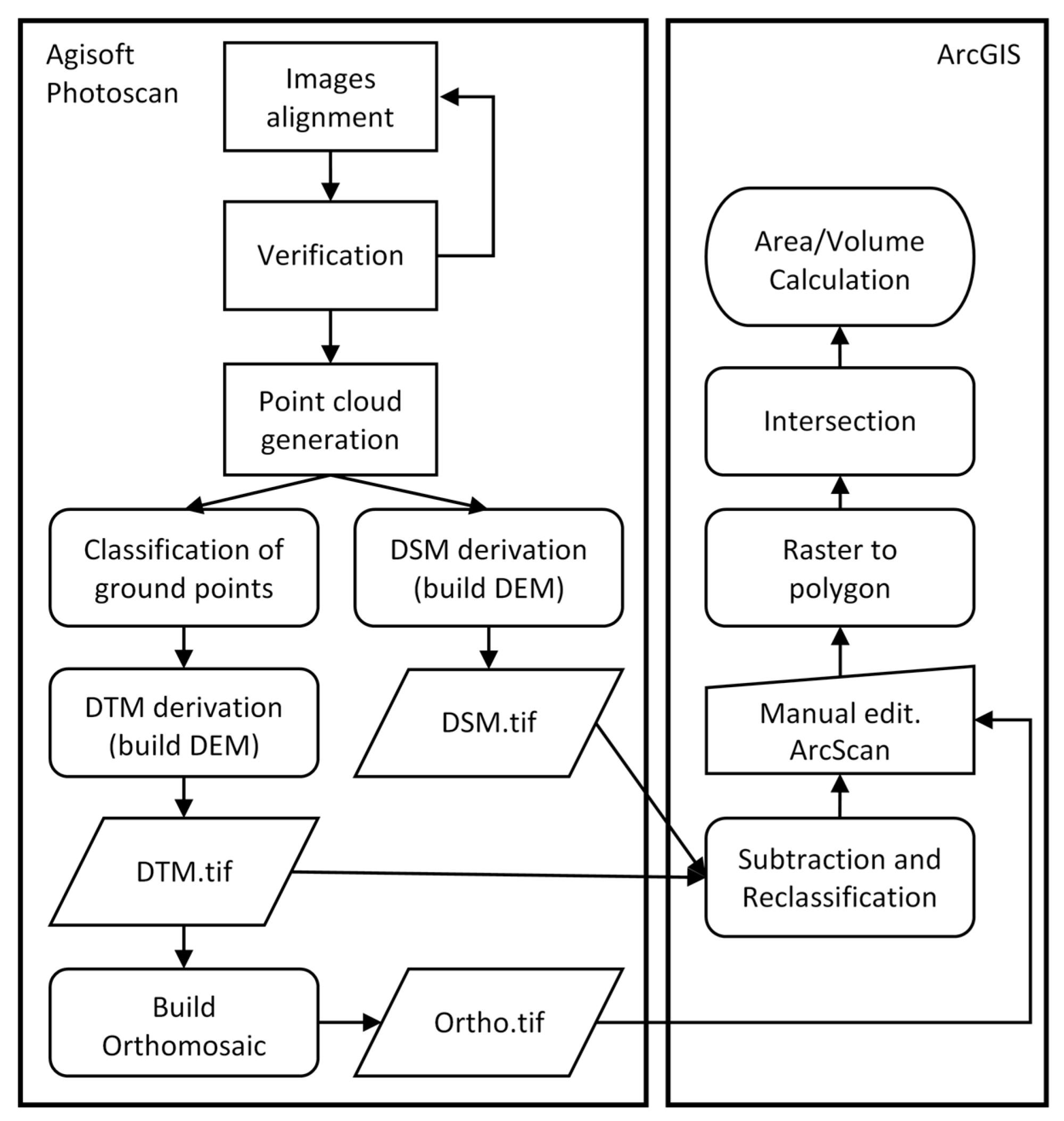 Forests 08 00306 g002