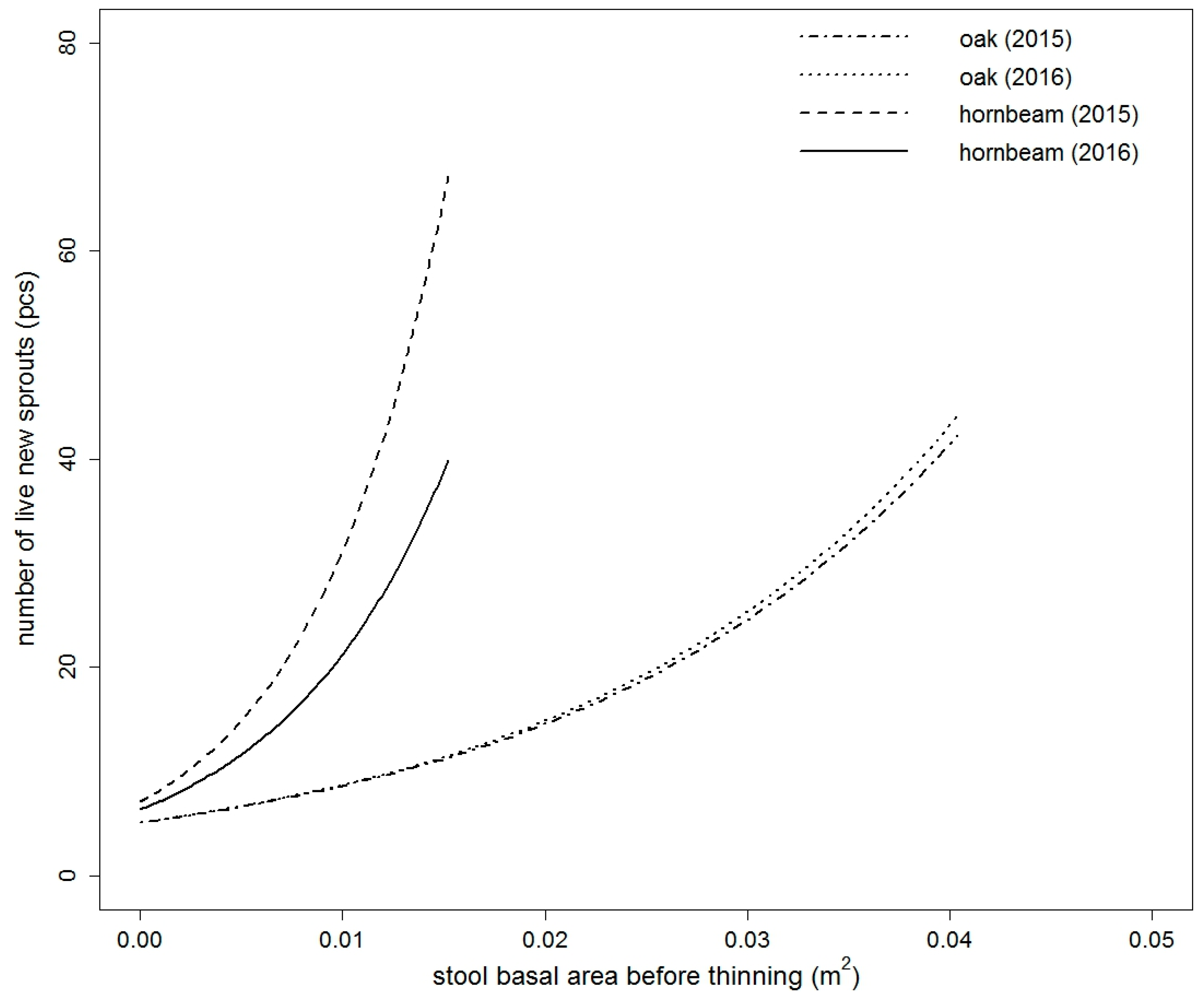 Forests 08 00308 g003