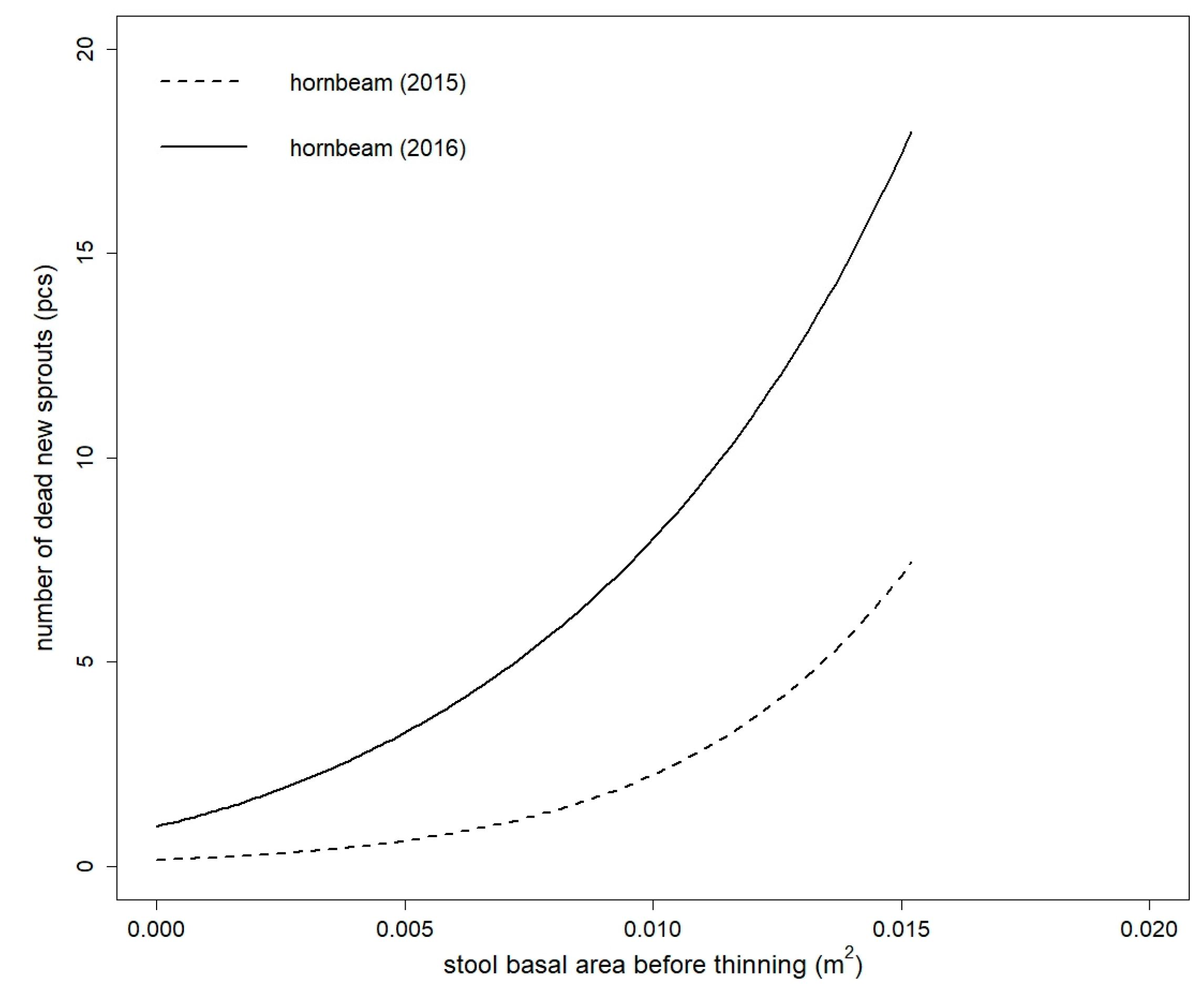Forests 08 00308 g004