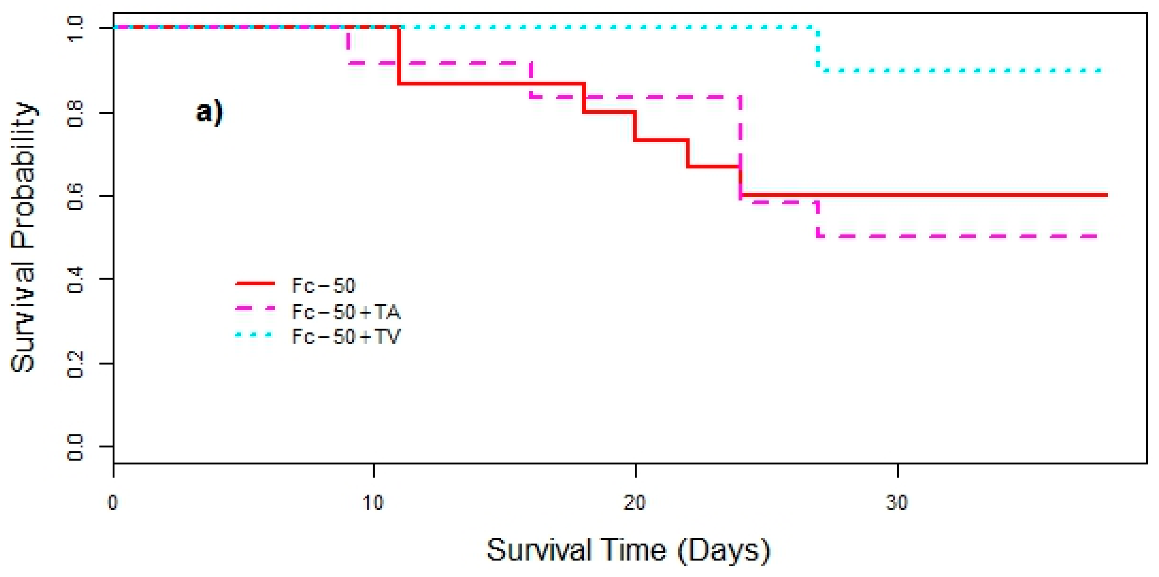 Forests 08 00318 g002a