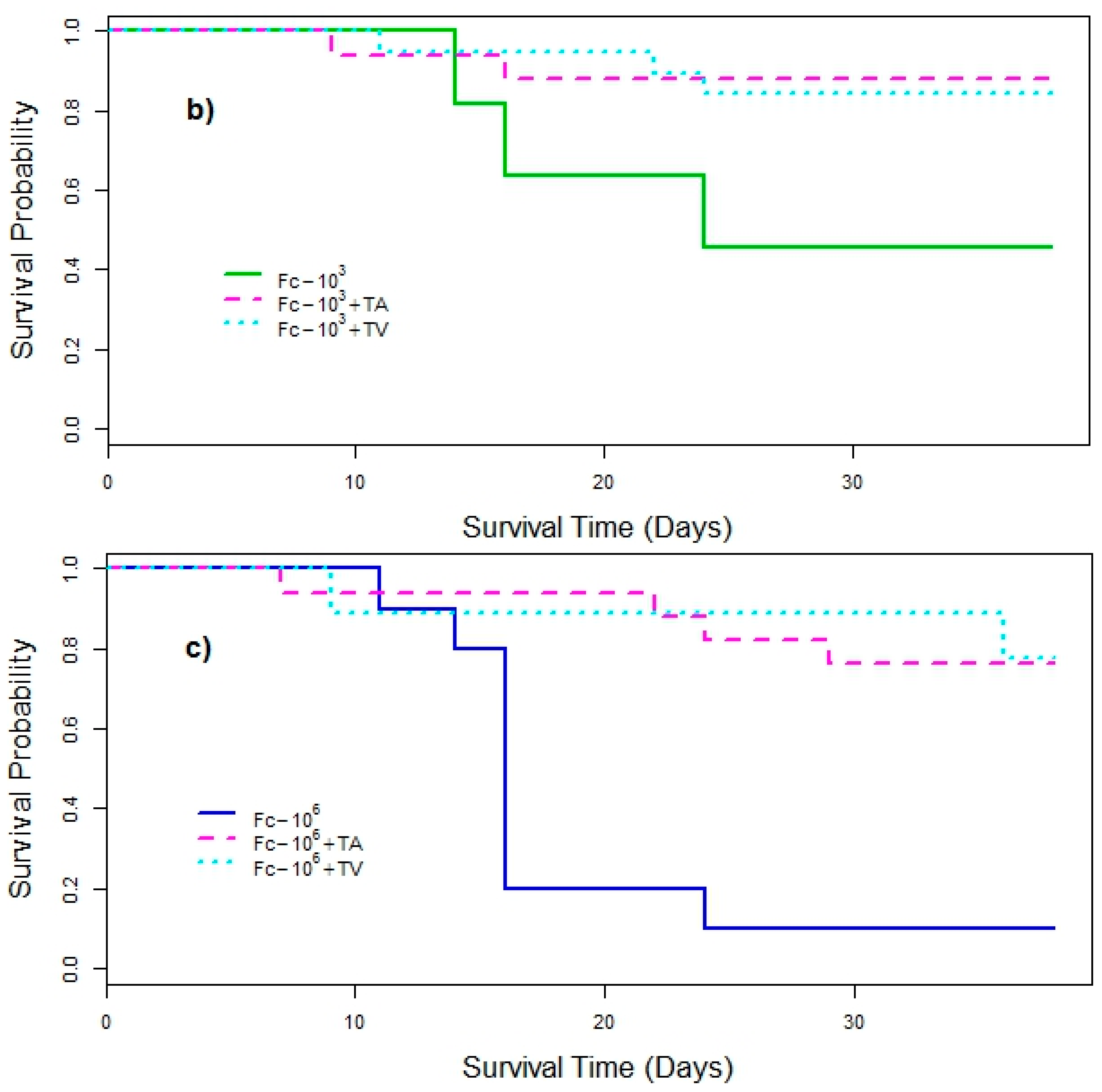 Forests 08 00318 g002b