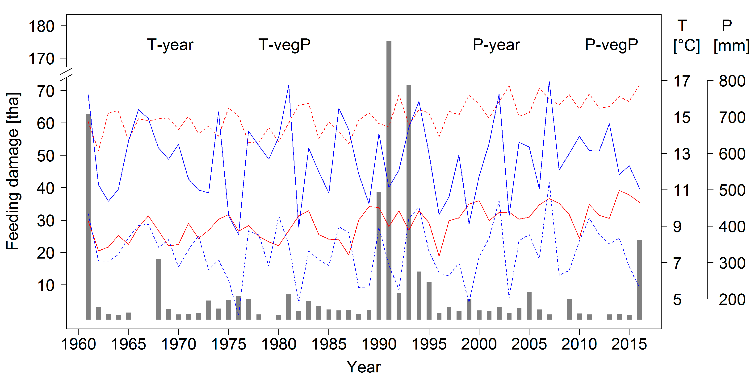 Forests 08 00319 g002 550