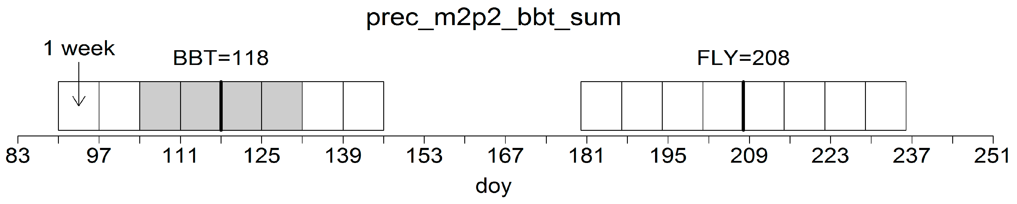 Forests 08 00319 g007 550
