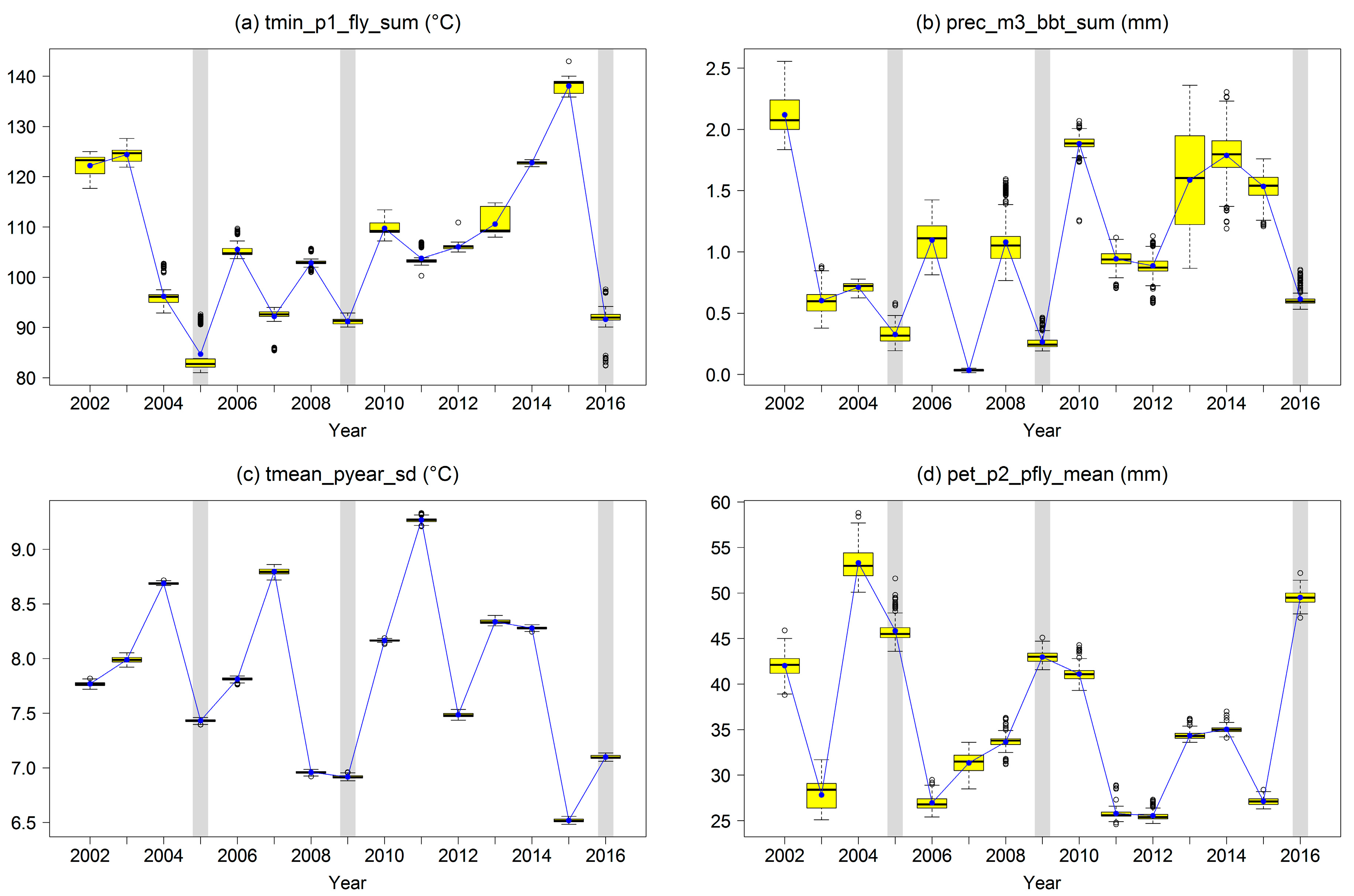 Forests 08 00319 g009 550