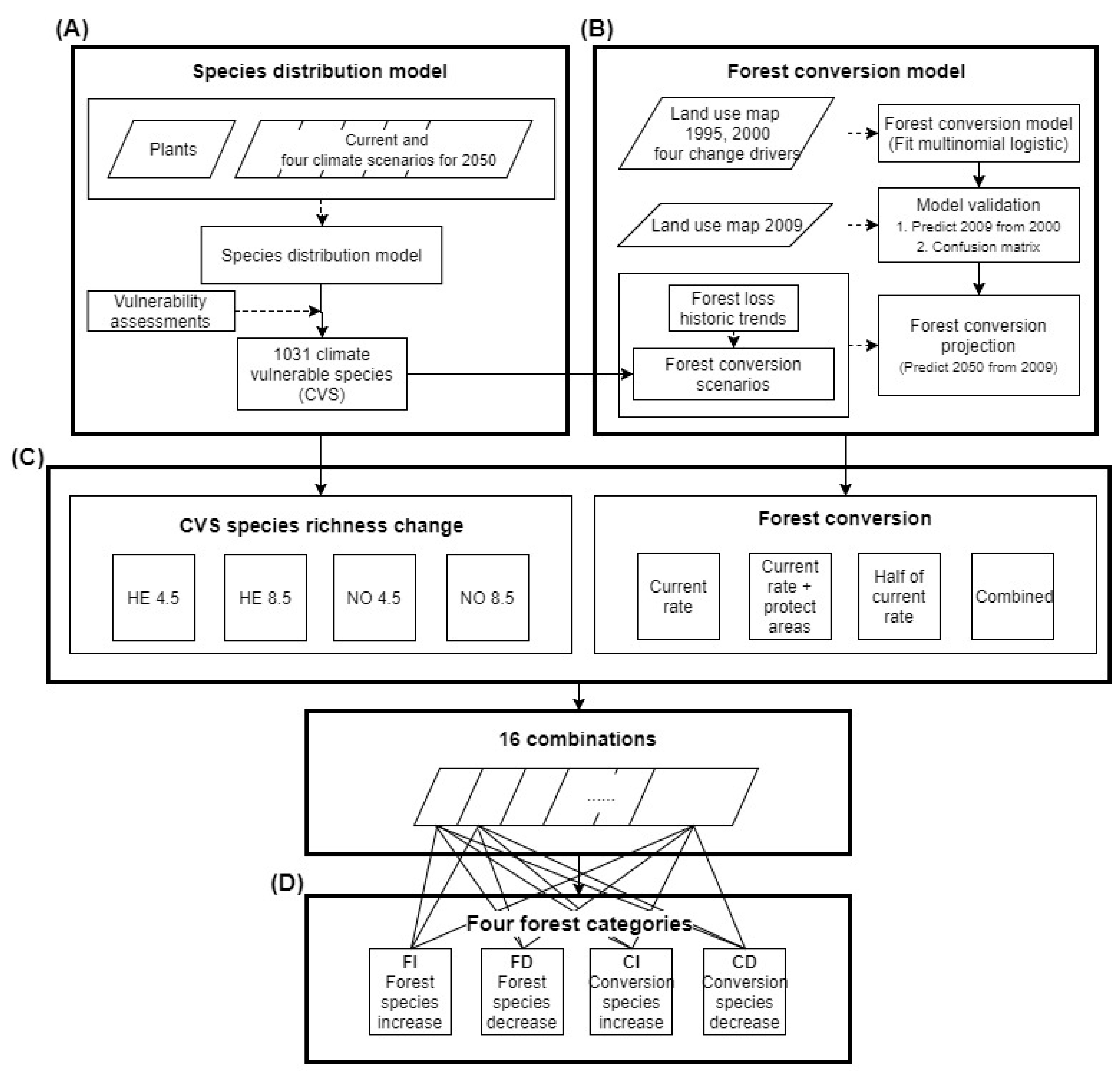 Forests 08 00321 g001 550