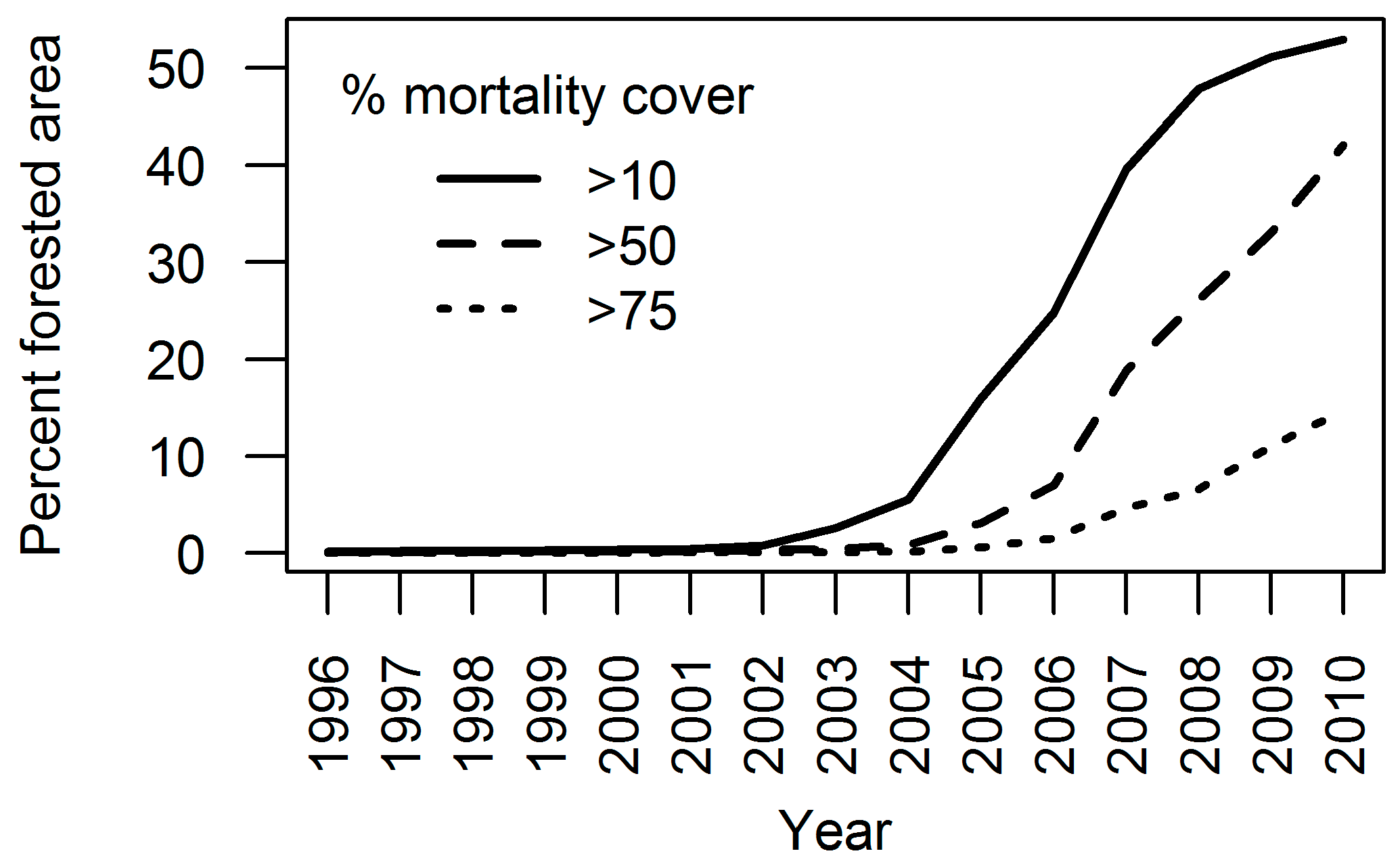 Forests 08 00322 g002