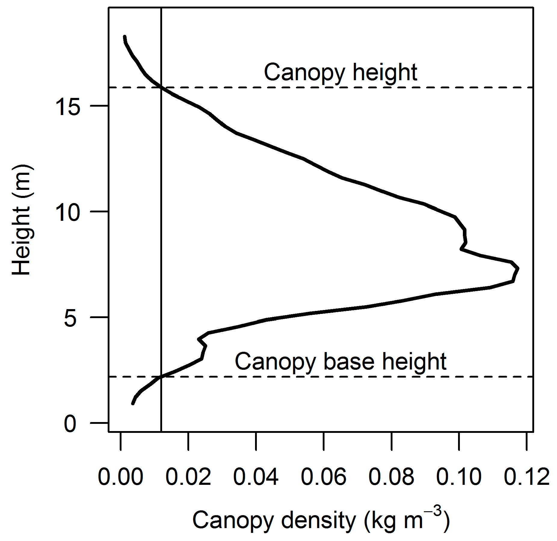 Forests 08 00322 g003