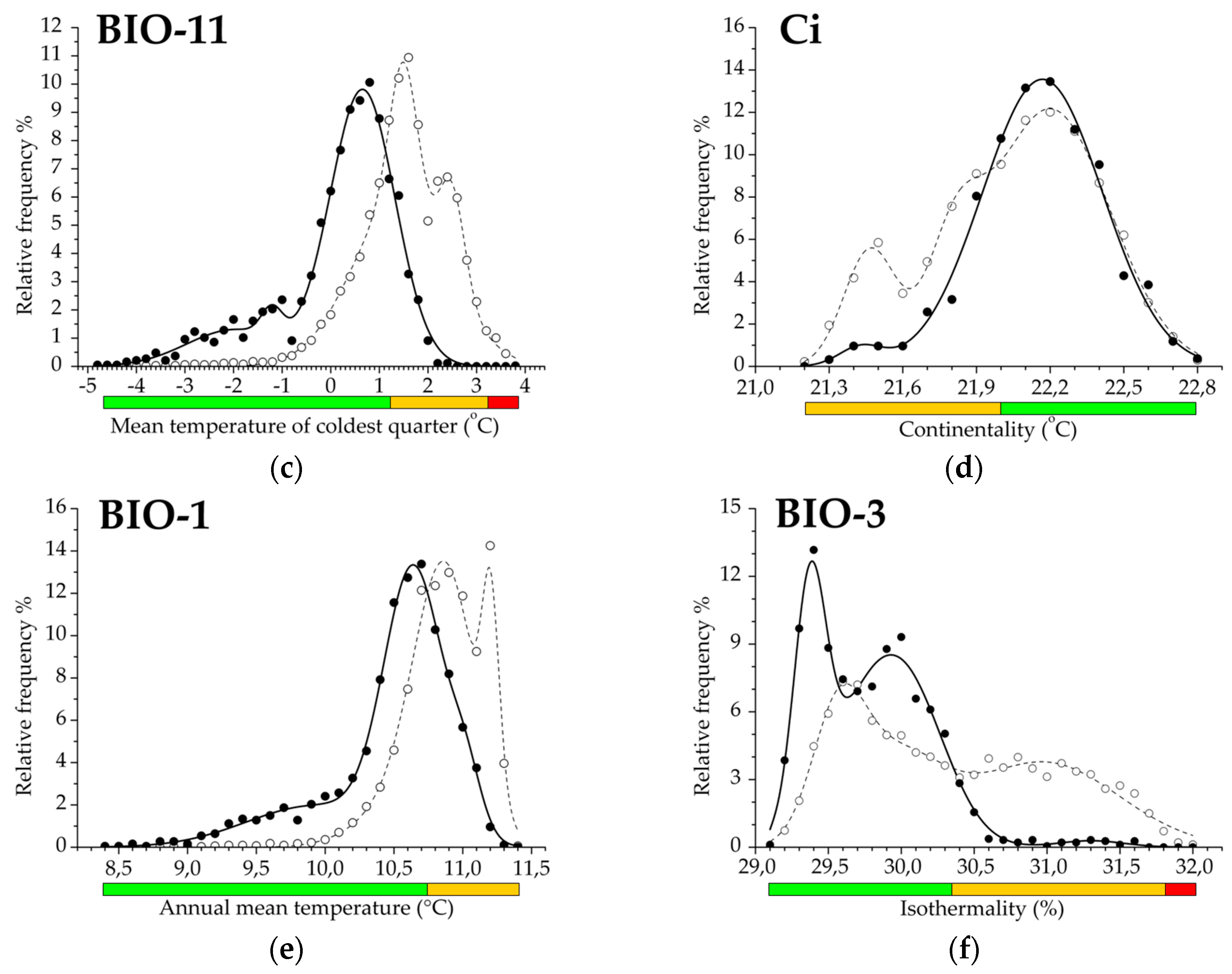 Forests 08 00324 g003b Forests 08 00324 g003b