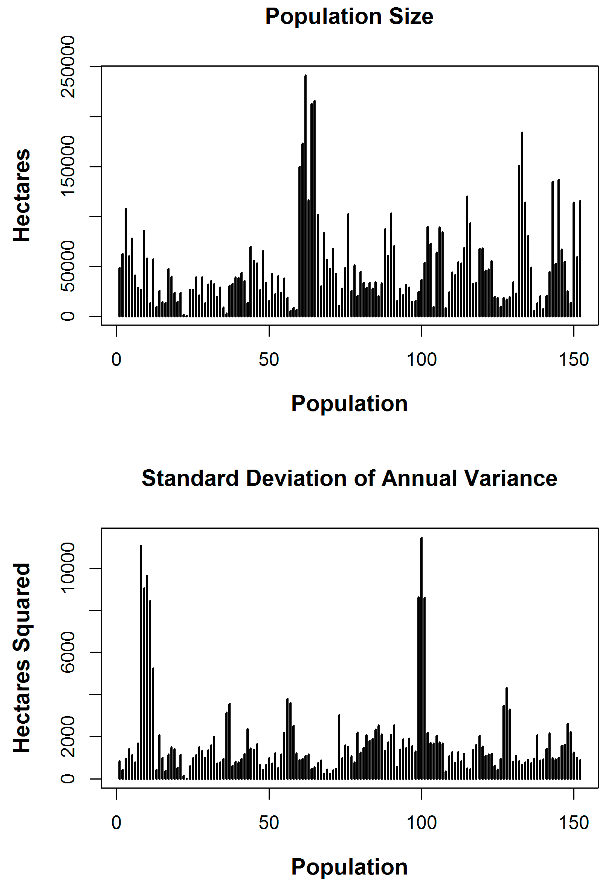 Forests 08 00325 g001 550