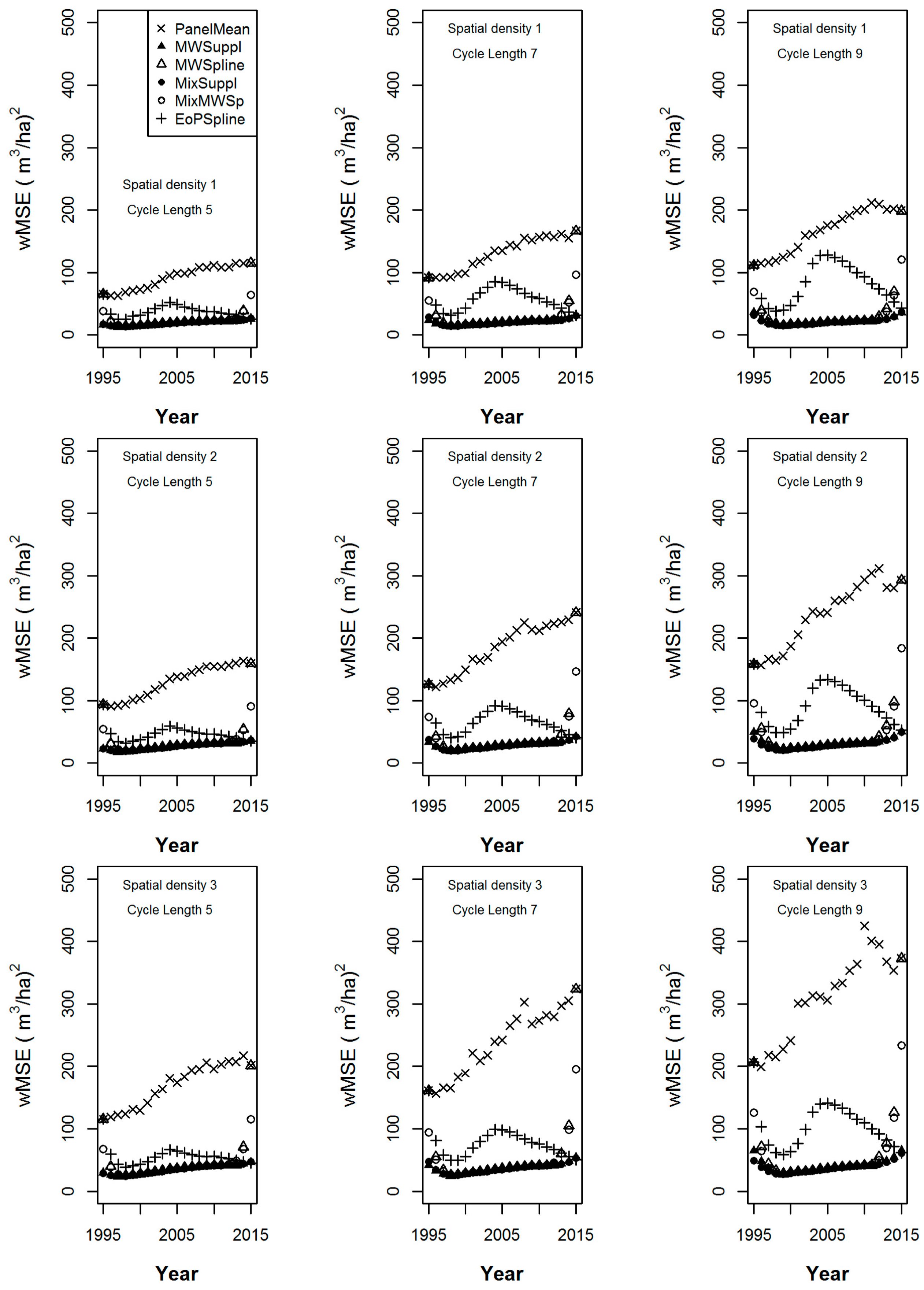Forests 08 00325 g004 550