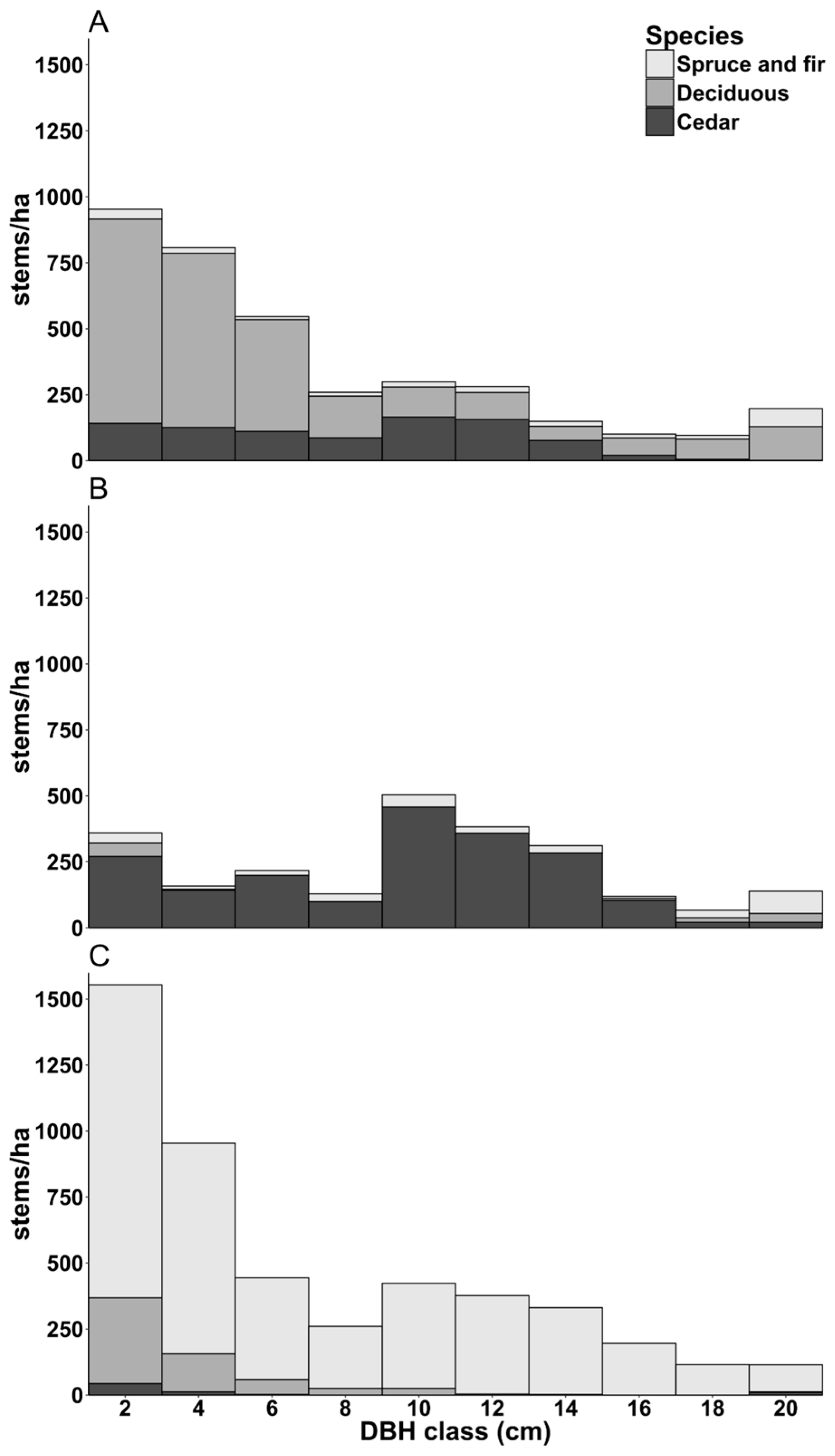 Forests 08 00326 g002 Forests 08 00326 g002