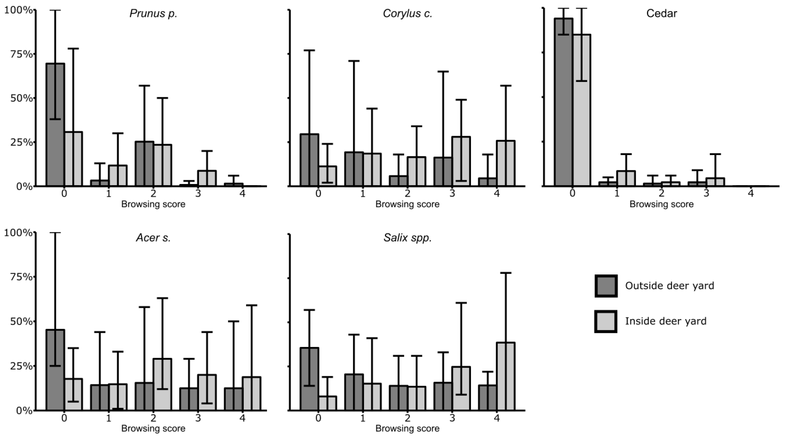 Forests 08 00326 g004 Forests 08 00326 g004