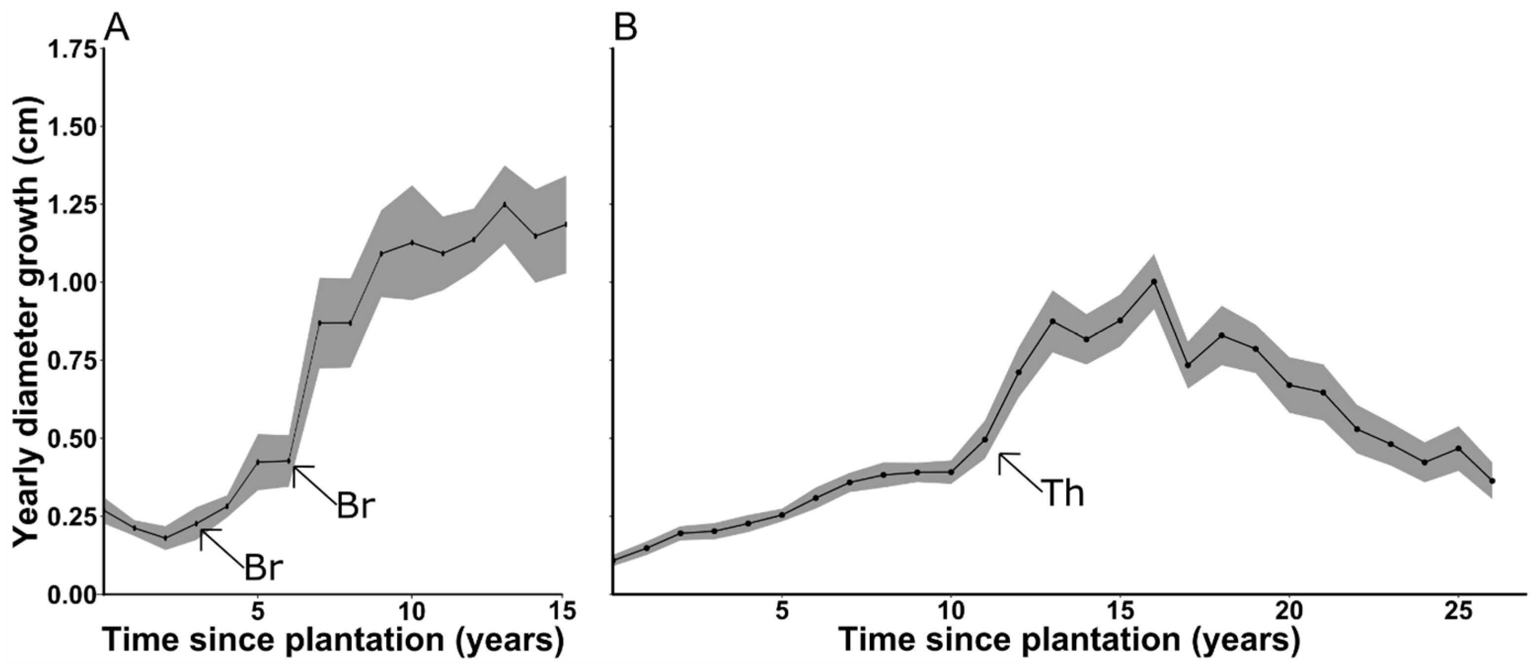 Forests 08 00326 g006 Forests 08 00326 g006