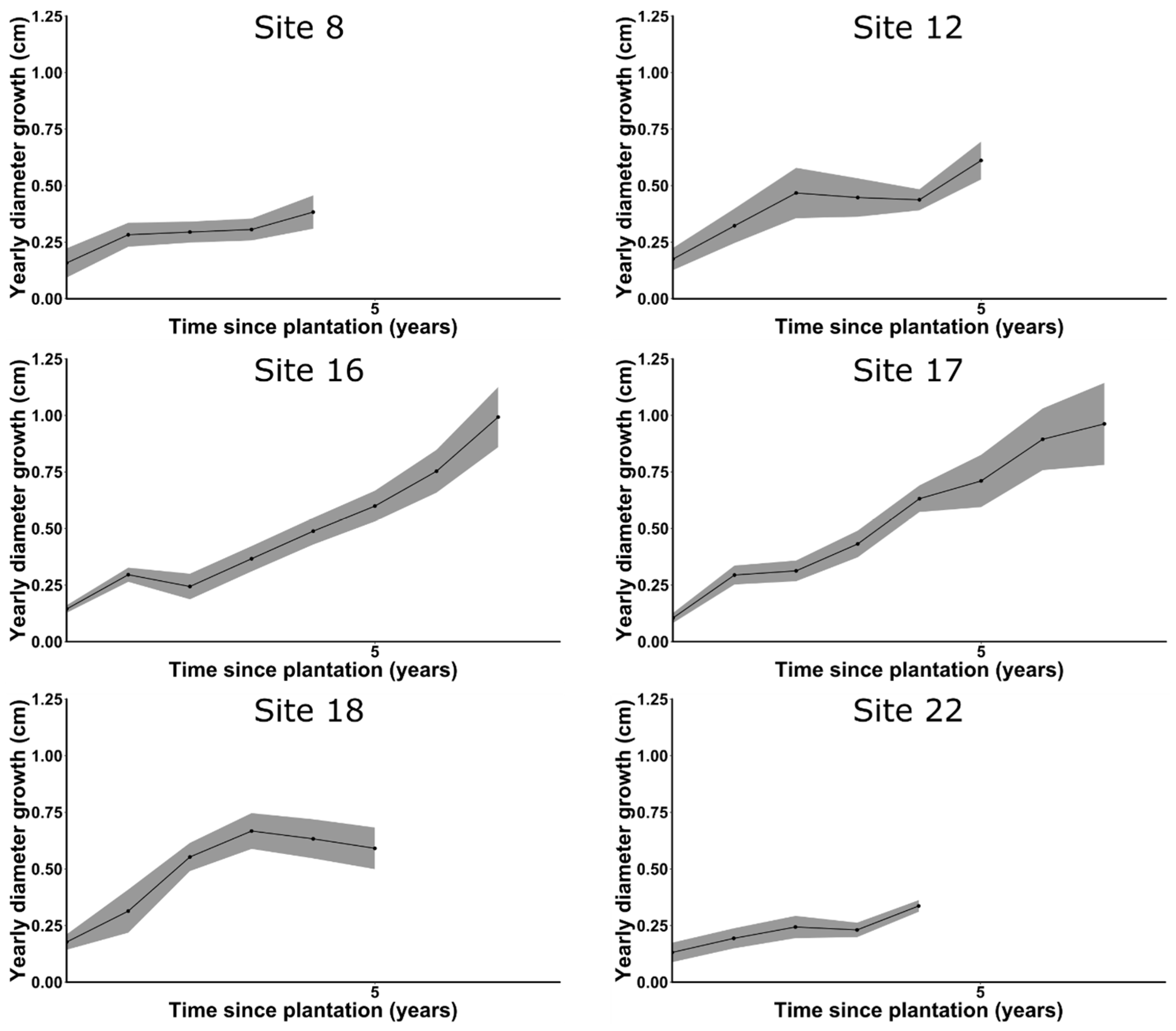 Forests 08 00326 g007a Forests 08 00326 g007a