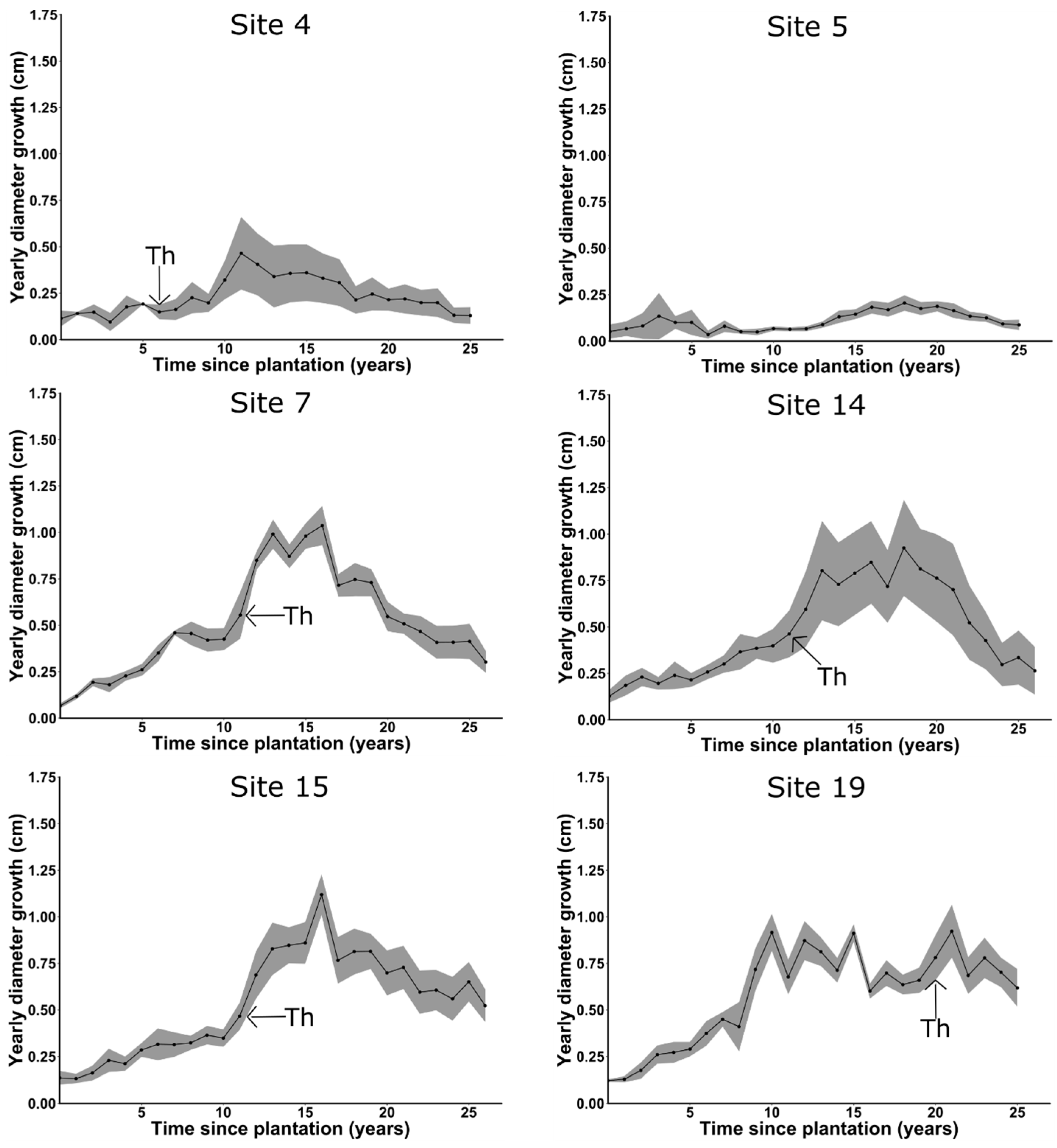 Forests 08 00326 g009 Forests 08 00326 g009