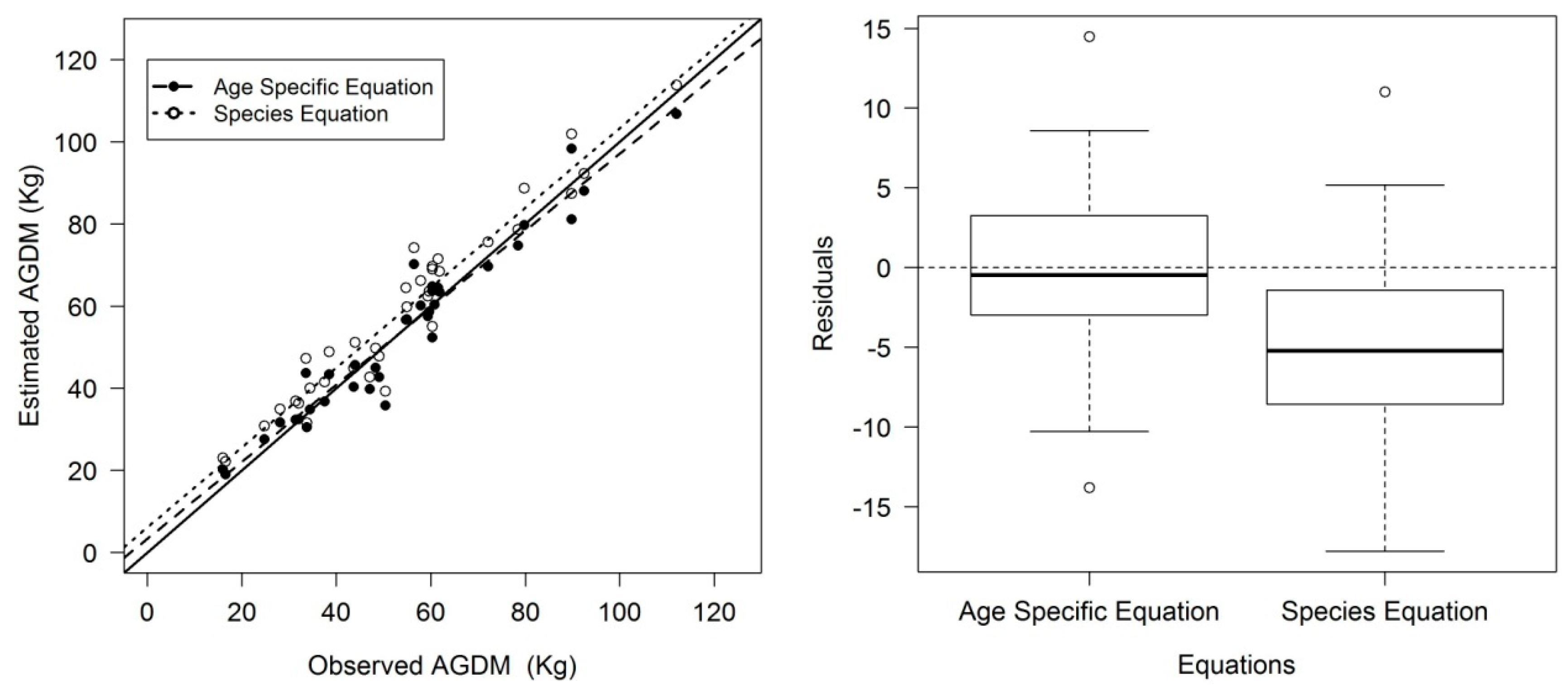 Forests 08 00327 g002