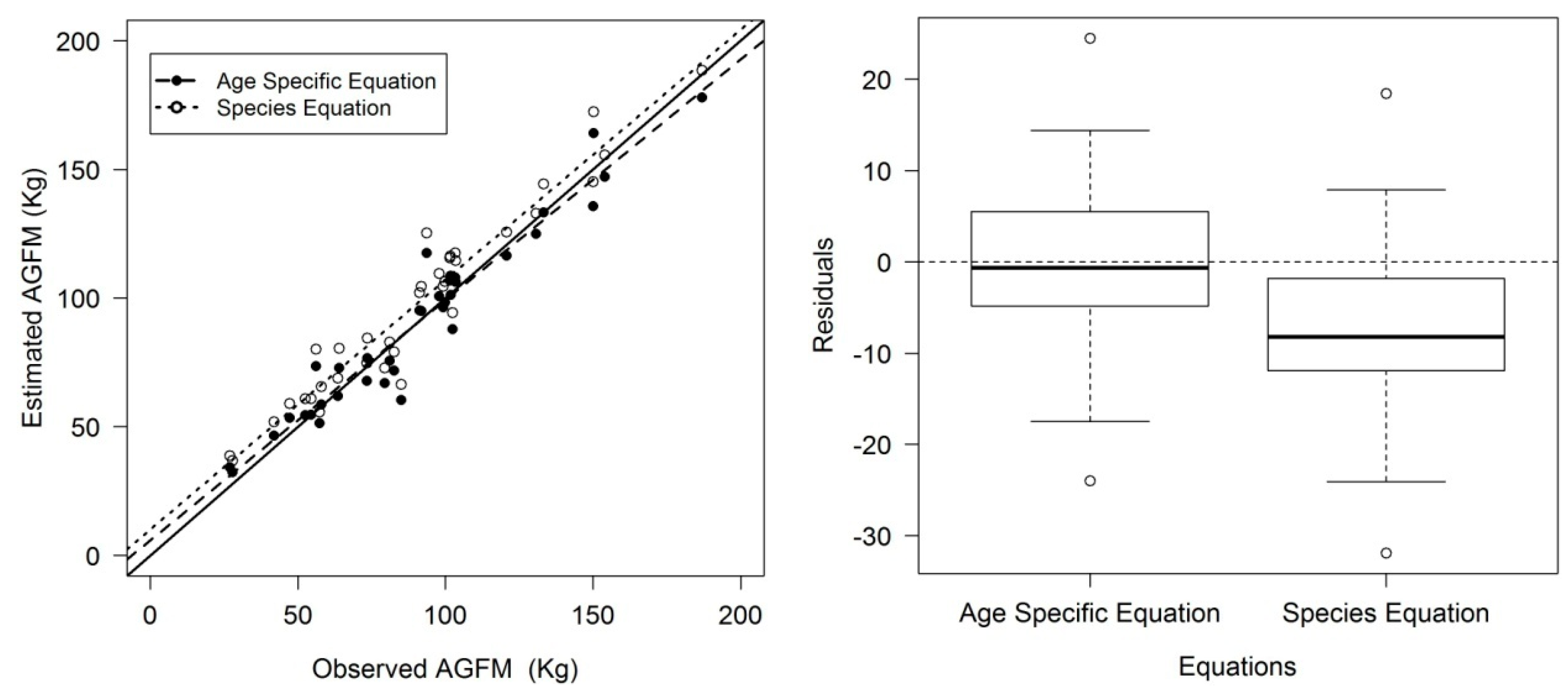 Forests 08 00327 g003