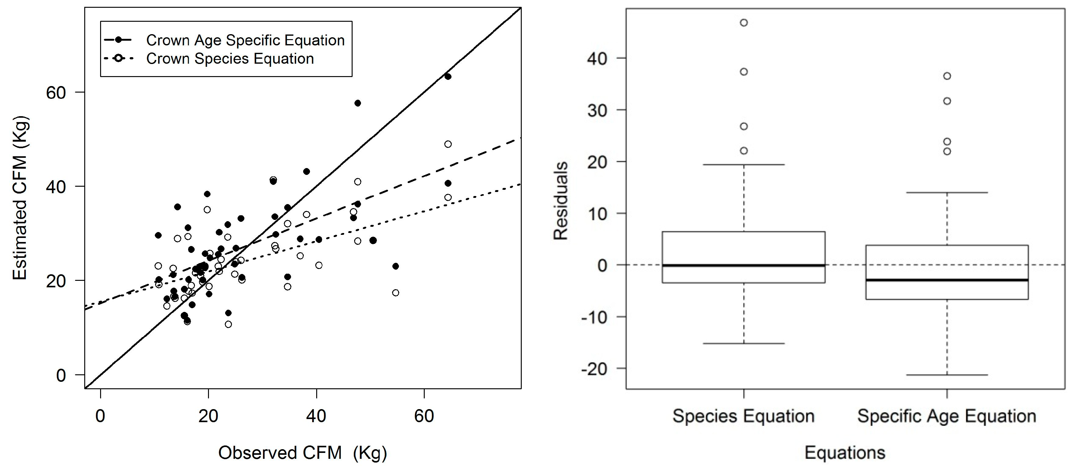 Forests 08 00327 g004