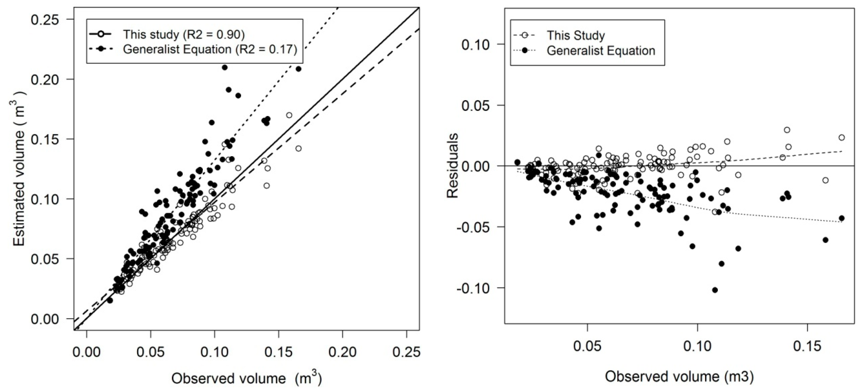 Forests 08 00327 g005