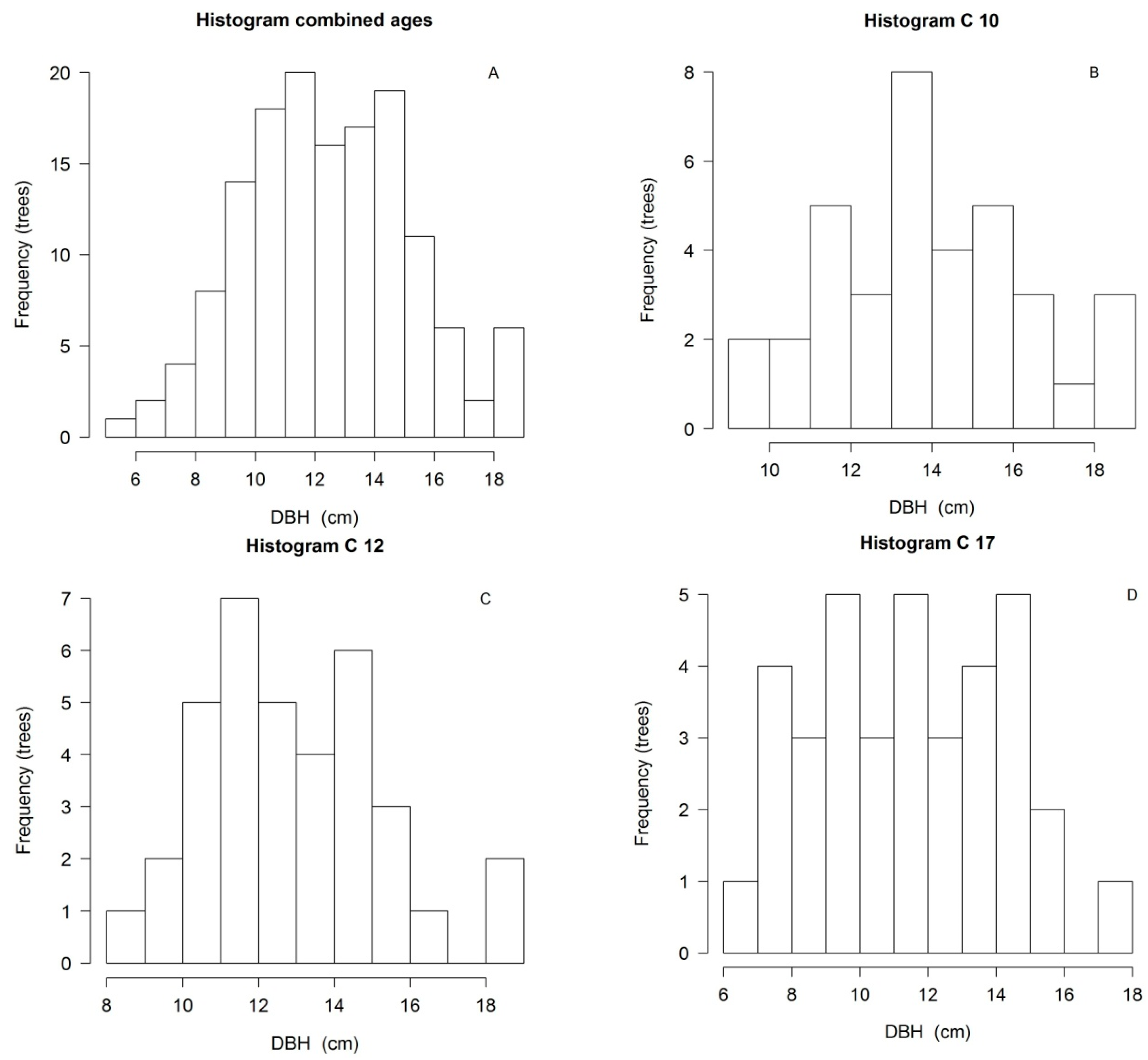Forests 08 00327 g008