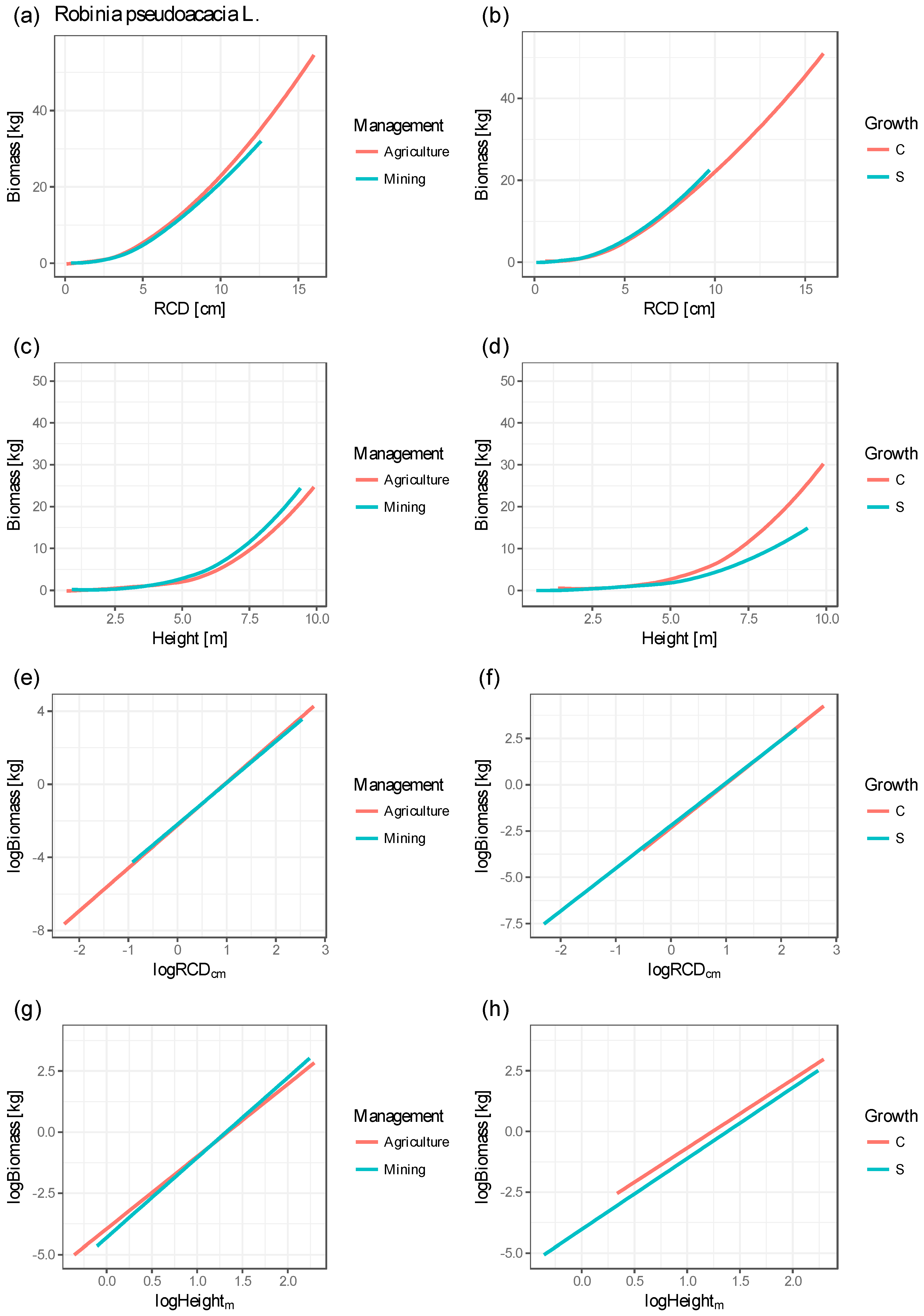 Forests 08 00328 g002
