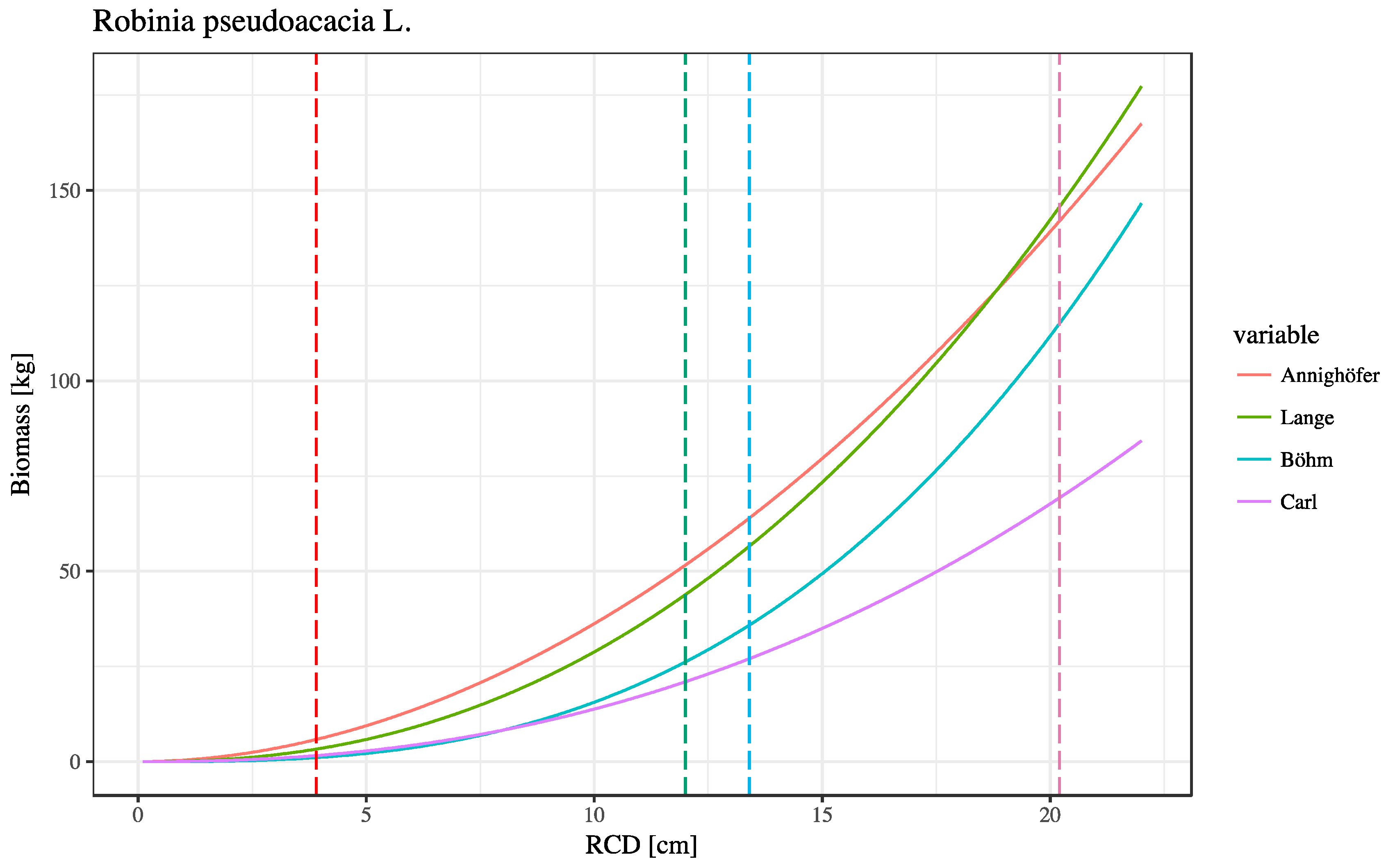 Forests 08 00328 g003