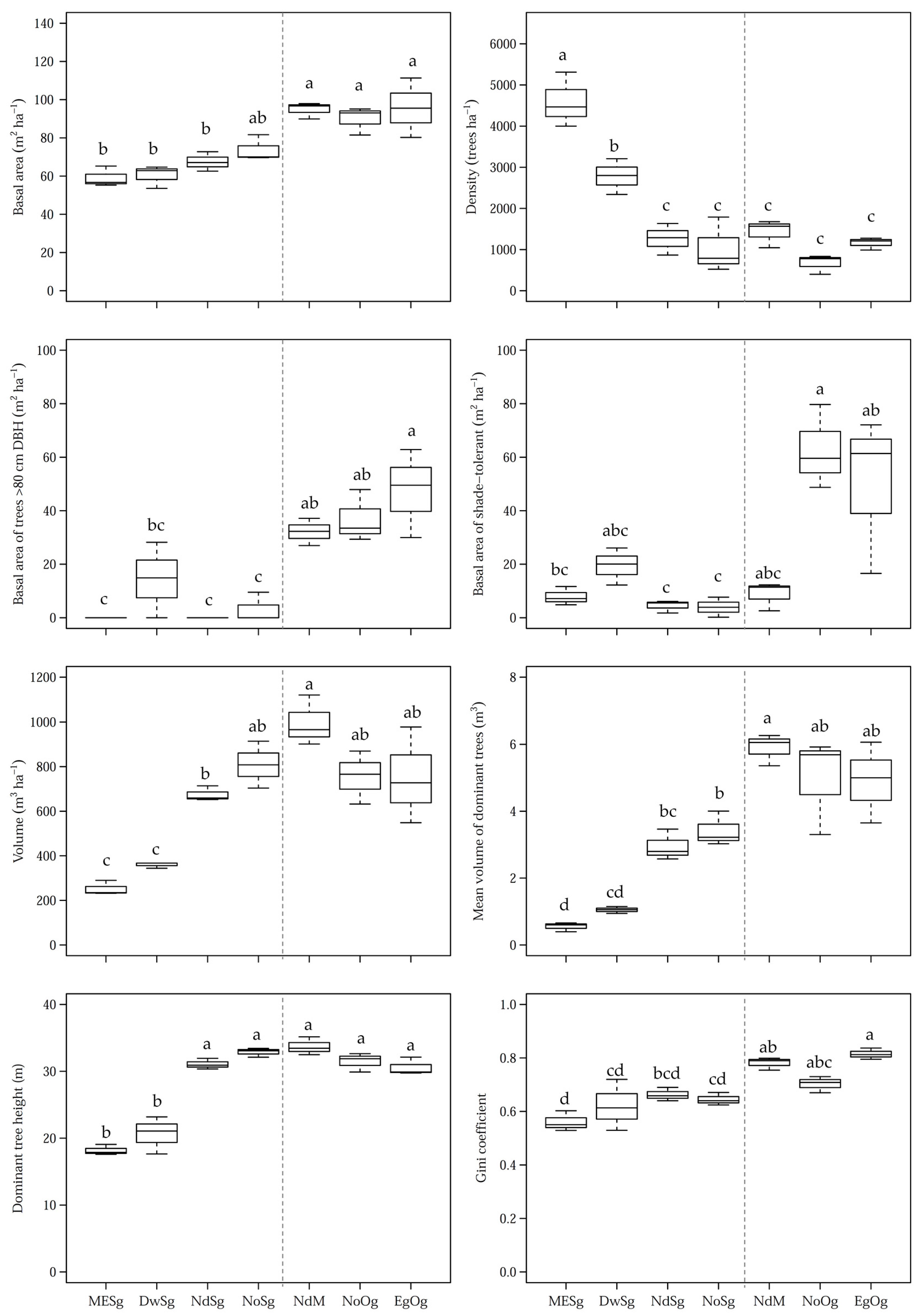 Forests 08 00329 g002 Forests 08 00329 g002