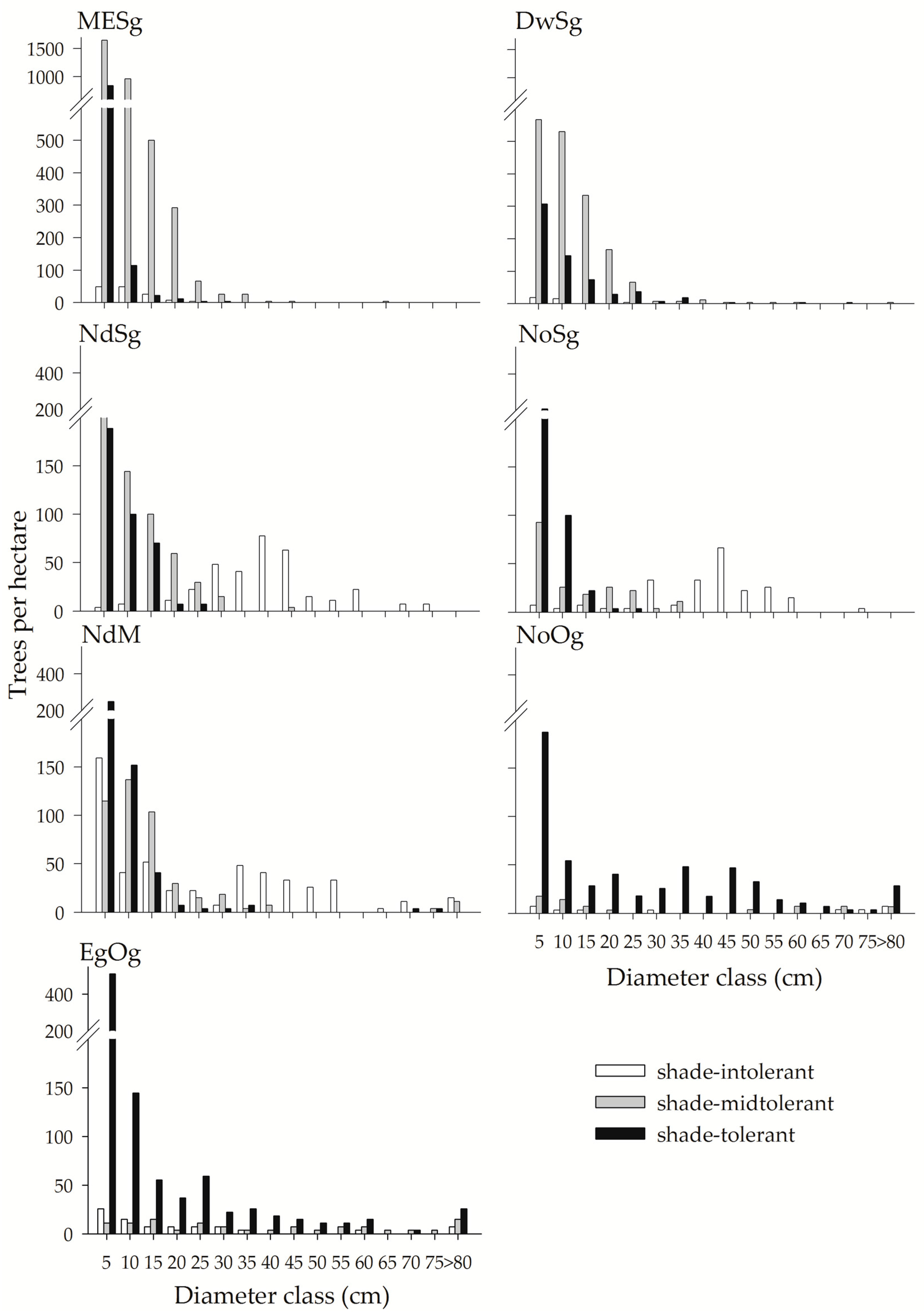 Forests 08 00329 g003 Forests 08 00329 g003